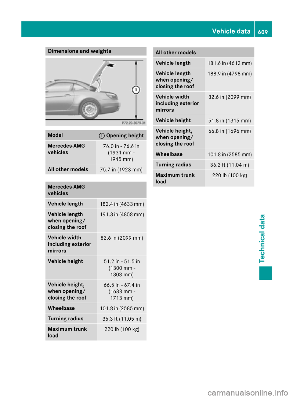 MERCEDES-BENZ SL-Class 2016 R231 Owners Manual Dimensions andweights
Model:Openin gheight
Mercedes ‑AMG
vehicles76.0 in -76.6 in
(1931 mm -
1945 mm )
All other models75.7 in(1923 mm)
Mercedes ‑AMG
vehicles
Vehicle length182.4 in (4633 mm)
Vehi