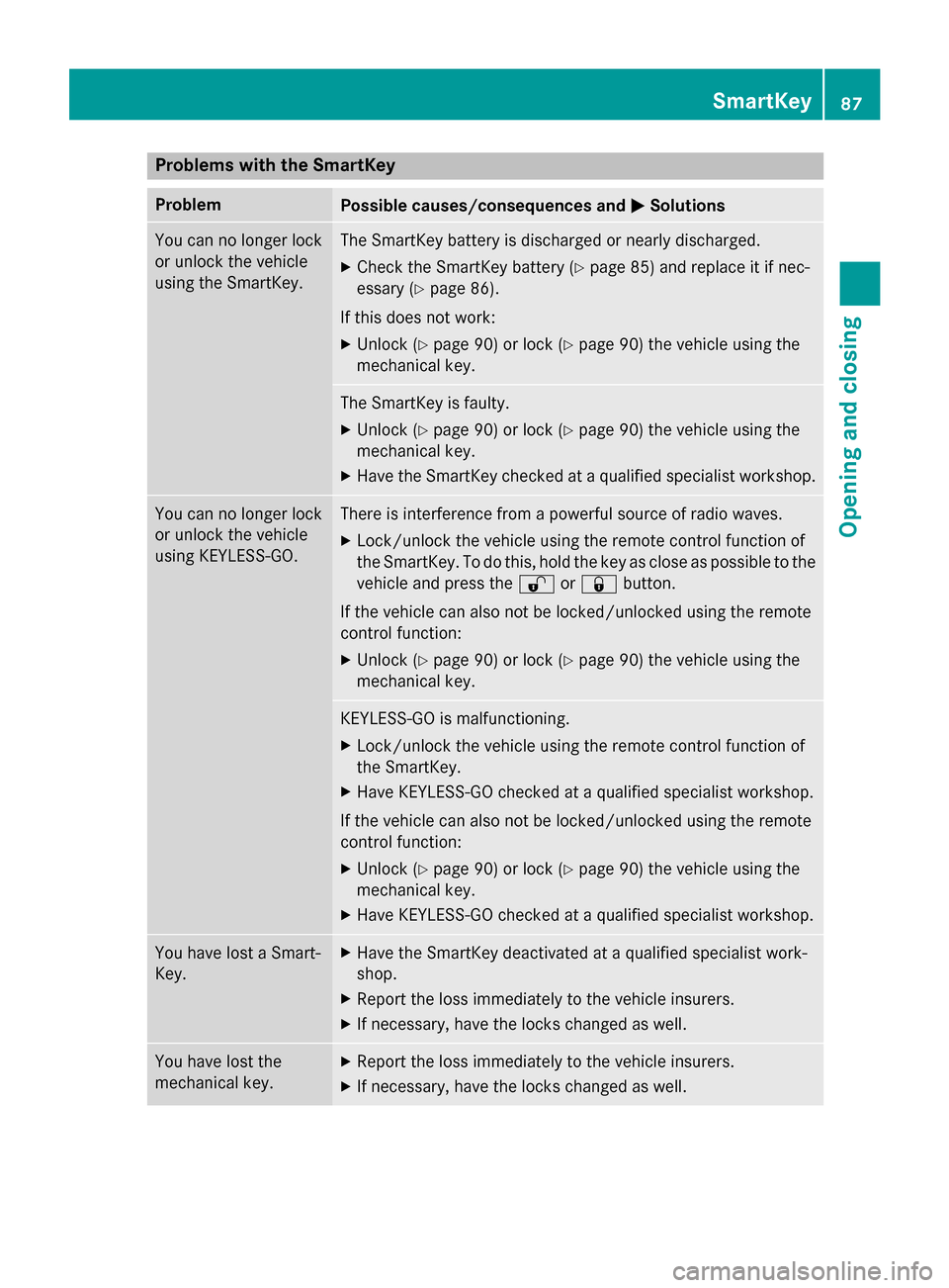 MERCEDES-BENZ SL-Class 2016 R231 Owners Manual Problems with the SmartKey
ProblemPossible causes/consequences andMSolutions
You can no longer lock
or unlock the vehicle
using the SmartKey.The SmartKey battery is discharged or nearly discharged.
XC