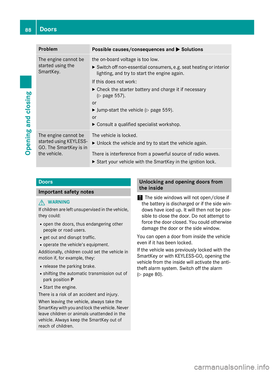 MERCEDES-BENZ SL-Class 2016 R231 Owners Manual ProblemPossible causes/consequences andMSolutions
The engine cannot be
started using the
SmartKey.the on-board voltage is too low.
XSwitch off non-essential consumers, e.g. seat heating or interior
li