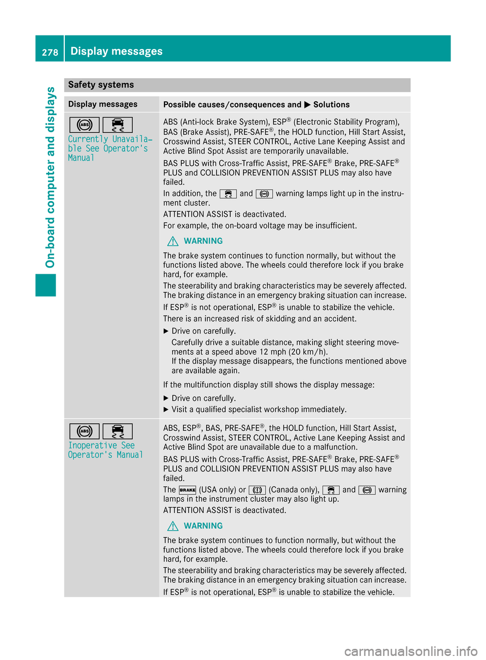 MERCEDES-BENZ S-Class SEDAN 2016 W222 User Guide Safety systems
Display messagesPossible causes/consequences andMSolutions
!÷
Currently Unavaila‐ble See OperatorsManual
ABS (Anti-lock Brake System), ESP®(Electronic Stability Program),
BAS (Brak