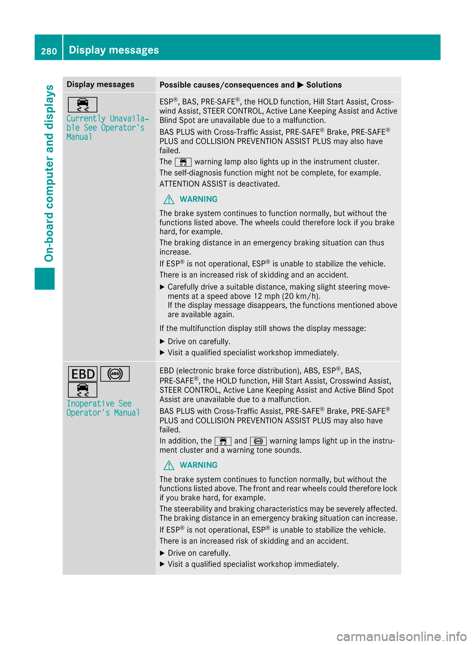 MERCEDES-BENZ S-Class SEDAN 2016 W222 Owners Guide Display messagesPossible causes/consequences andMSolutions
÷
Currently Unavaila‐ble See OperatorsManual
ESP®,BAS, PRE ‑SAFE®, th eHOLD function ,Hil lStart Assist, Cross-
win dAssist, STEE RCO