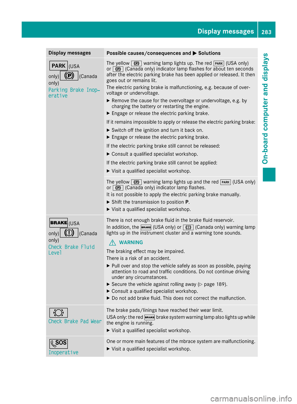 MERCEDES-BENZ S-Class SEDAN 2016 W222 Owners Manual Display messagesPossible causes/consequences andMSolutions
F(USA
only)
!( Canada
only)
Parkin gBrake Inop‐
erativ e
The yellow !warning lamp lights up. The red F(USAonly)
or ! (Canada only) indicato