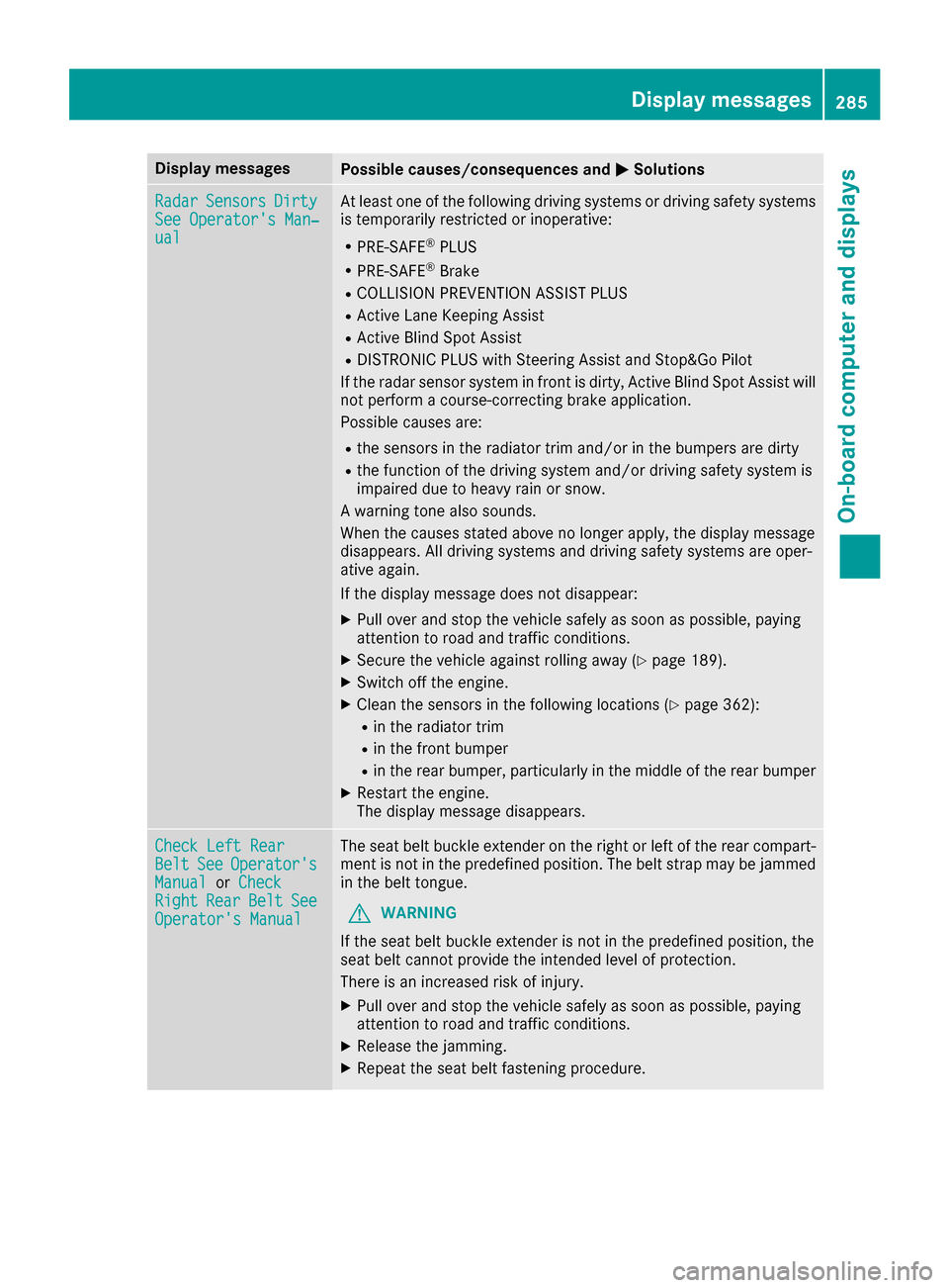 MERCEDES-BENZ S-Class SEDAN 2016 W222 Owners Manual Display messagesPossible causes/consequences andMSolutions
RadarSensorsDirtySee Operator sMan ‐ual
At least on eof th efollowin gdrivin gsystems or drivin gsafet ysystems
is temporarily restricted 