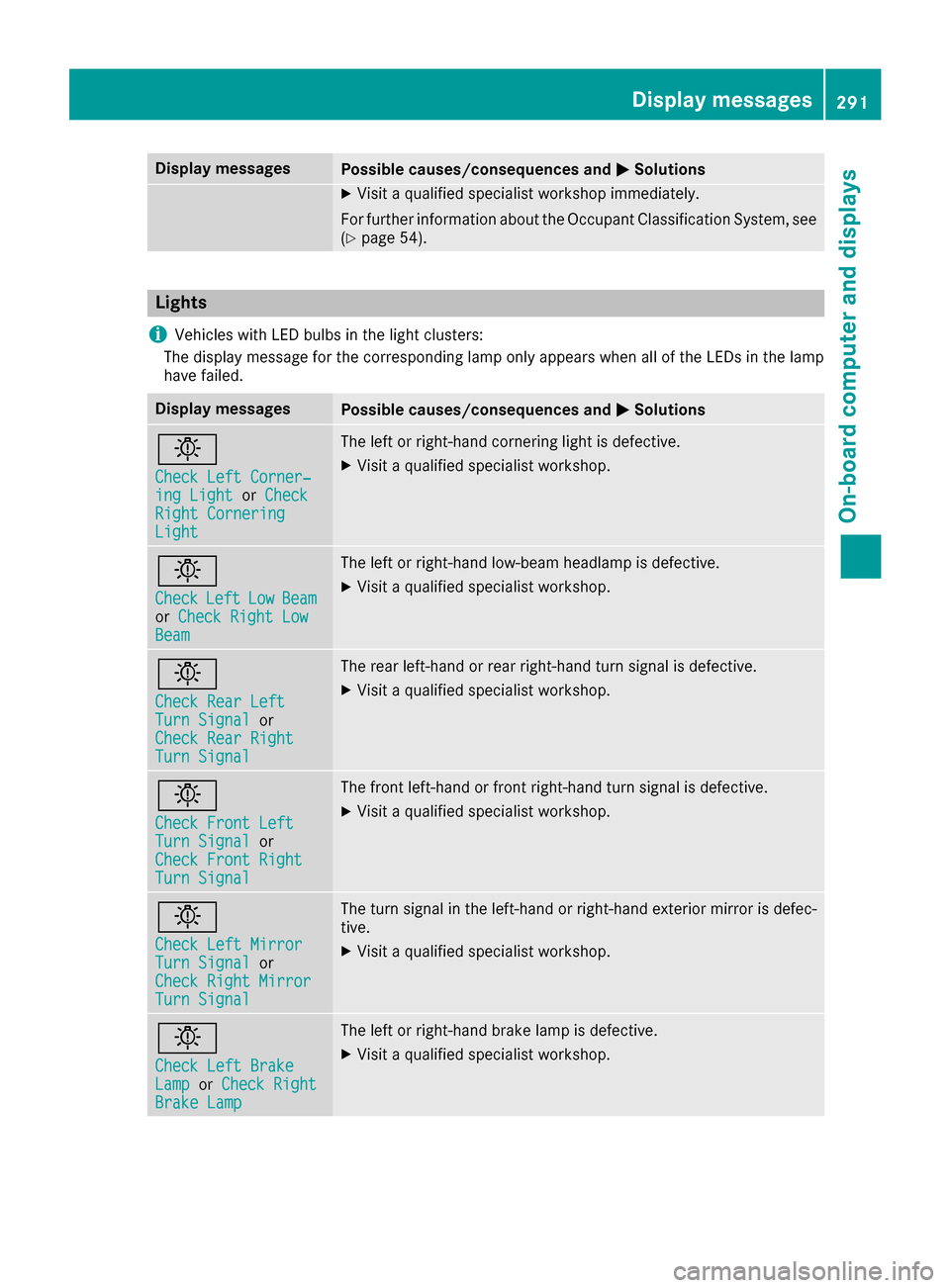 MERCEDES-BENZ S-Class SEDAN 2016 W222 Owners Manual Display messagesPossible causes/consequences andMSolutions
XVisitaqualified specialist workshop immediately.
Fo rfurther information about th eOccupant Classification System, see
(
Ypage 54).
Lights
i