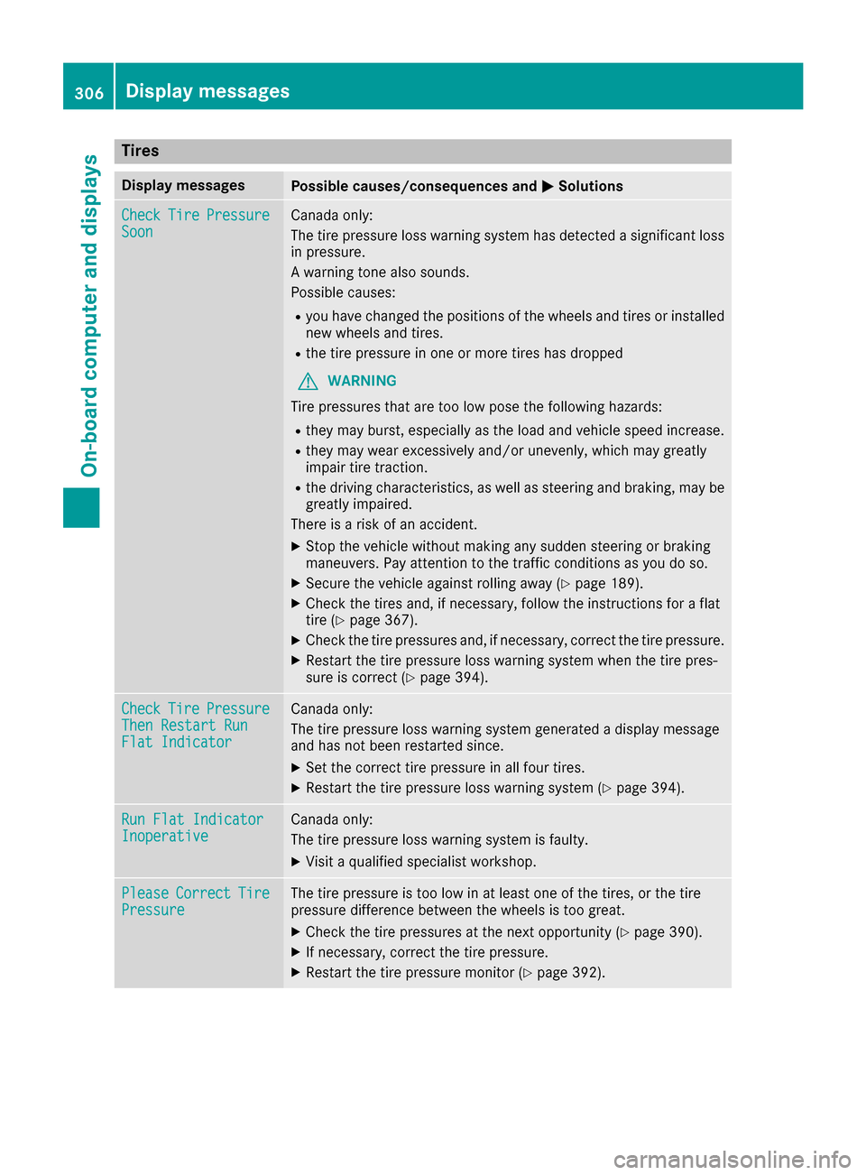 MERCEDES-BENZ S-Class SEDAN 2016 W222 Owners Manual Tires
Display messagesPossible causes/consequences andMSolutions
CheckTirePressureSoonCanada only:
The tire pressure loss warning system has detected a significant loss
in pressure.
A warning tone als