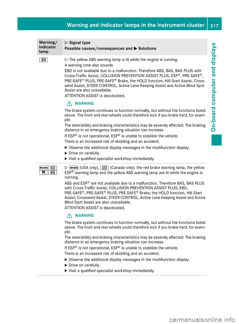 MERCEDES-BENZ S-Class SEDAN 2016 W222 Service Manual Warning/
indicator
lampNSignal type
Possible causes/consequences and M
Solutions
!NThe yellow ABS warning lamp is lit while the engine is running.
A warning tone also sounds.
EBD is not available due 
