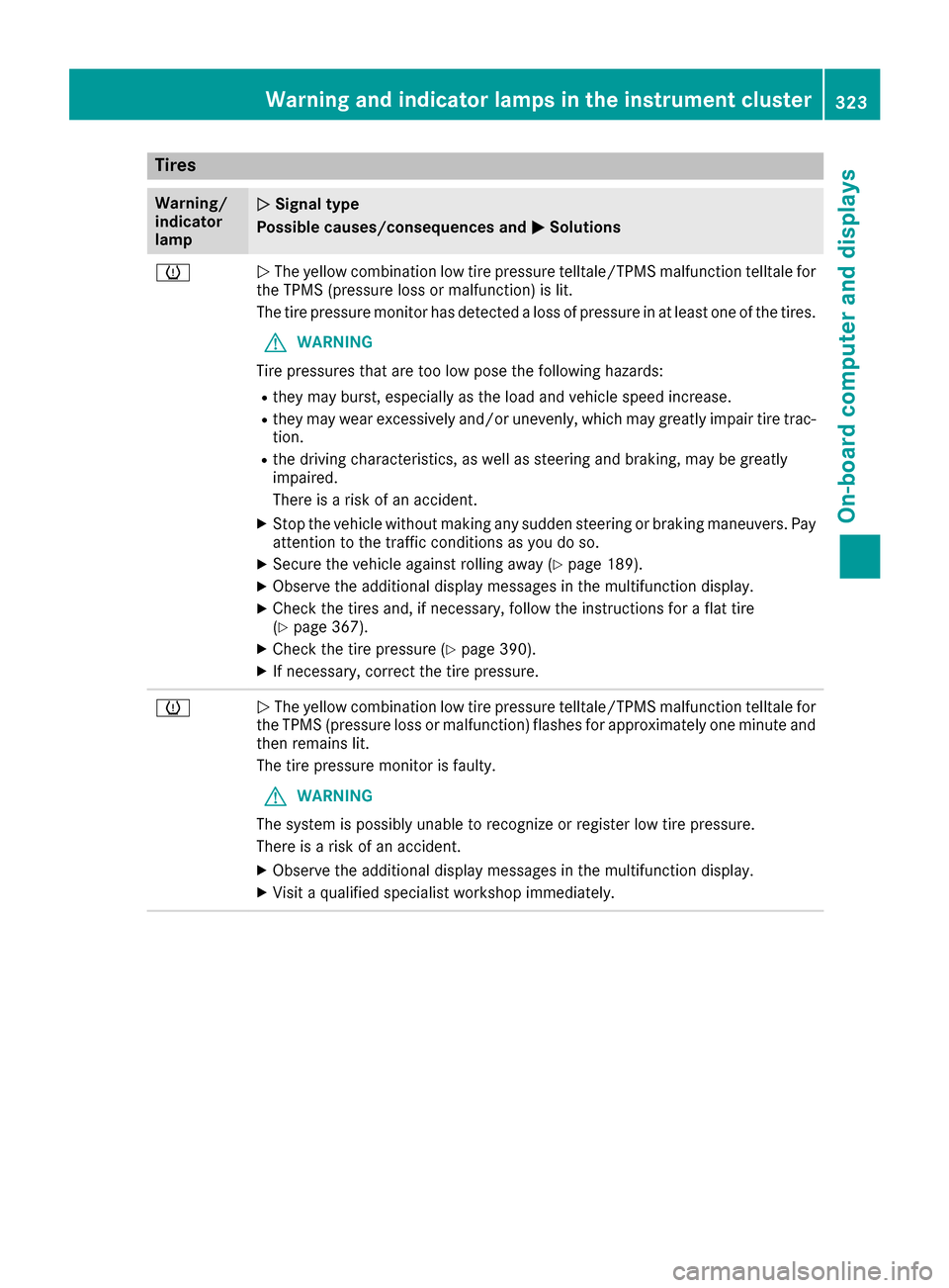 MERCEDES-BENZ S-Class SEDAN 2016 W222 Owners Manual Tires
Warning/
indicator
lampNSignal type
Possible causes/consequences and M
Solutions
hNThe yellow combination low tire pressure telltale/TPMS malfunction telltale for
the TPMS (pressure loss or malf