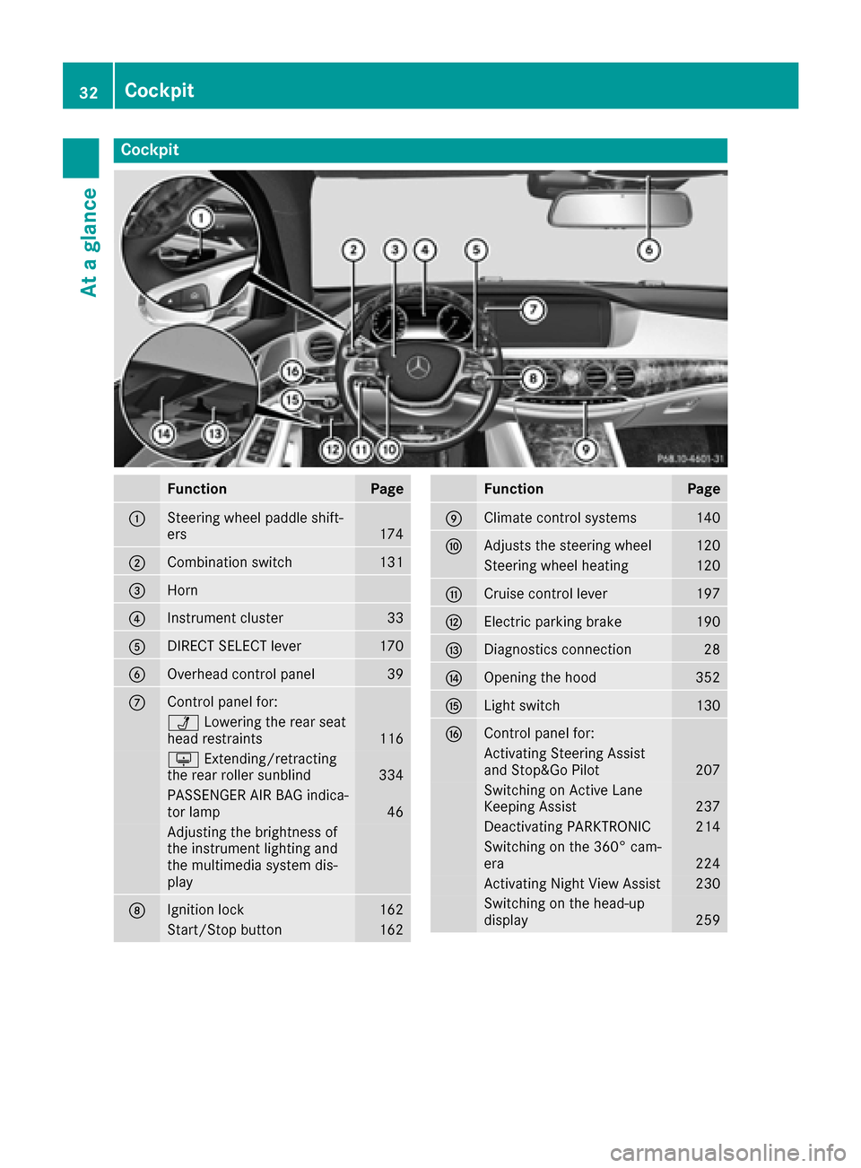 MERCEDES-BENZ S-Class SEDAN 2016 W222 Owners Manual Cockpit
FunctionPage
:Steering wheel paddle shift-
ers174
;Combination switch131
=Horn
?Instrument cluster33
ADIRECT SELECT lever170
BOverhead control panel39
CControl panel for:
ÜLowering the rear s MERCEDES-BENZ S-Class SEDAN 2016 W222 Owners Manual Cockpit
FunctionPage
:Steering wheel paddle shift-
ers174
;Combination switch131
=Horn
?Instrument cluster33
ADIRECT SELECT lever170
BOverhead control panel39
CControl panel for:
ÜLowering the rear s