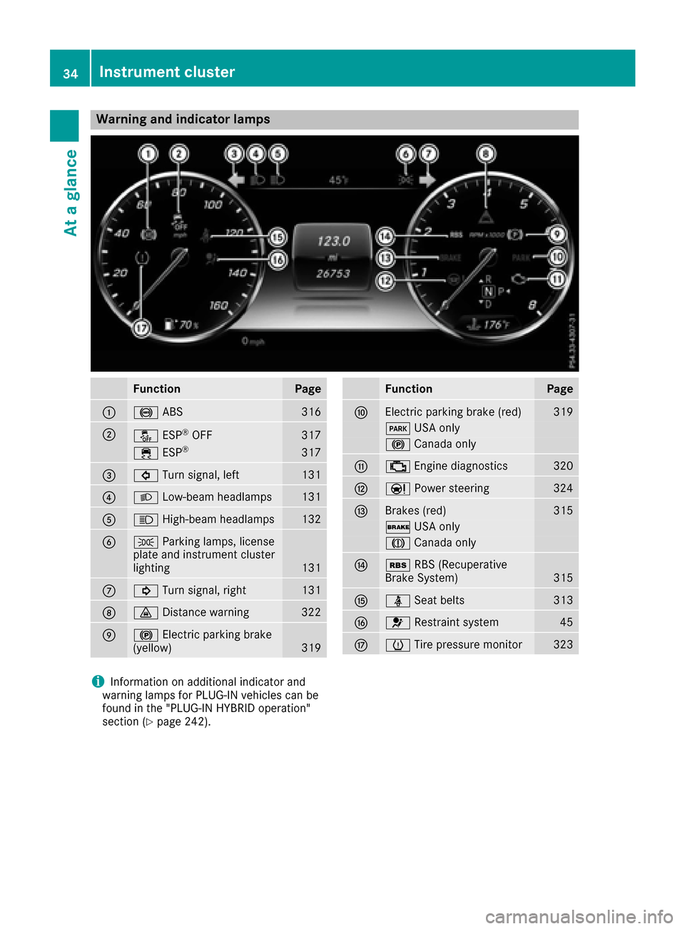 MERCEDES-BENZ S-Class SEDAN 2016 W222 User Guide Warning and indicator lamps
FunctionPage
:!ABS316
;åESP®OFF317
÷ESP®317
=#Turn signal, left131
?LLow-beam headlamps131
AKHigh-beam headlamps132
BTParking lamps, license
plate and instrument cluste
