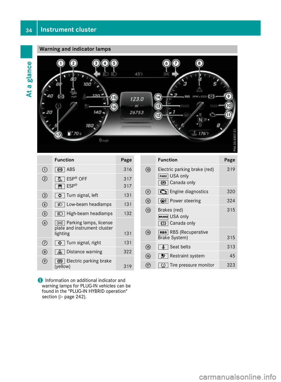 MERCEDES-BENZ S-Class SEDAN 2016 W222 Owners Guide Warning and indicator lamps
FunctionPage
:!ABS316
;åESP®OFF317
÷ESP®317
=#Turn signal, left131
?LLow-beam headlamps131
AKHigh-beam headlamps132
BTParking lamps, license
plate and instrument cluste MERCEDES-BENZ S-Class SEDAN 2016 W222 Owners Guide Warning and indicator lamps
FunctionPage
:!ABS316
;åESP®OFF317
÷ESP®317
=#Turn signal, left131
?LLow-beam headlamps131
AKHigh-beam headlamps132
BTParking lamps, license
plate and instrument cluste