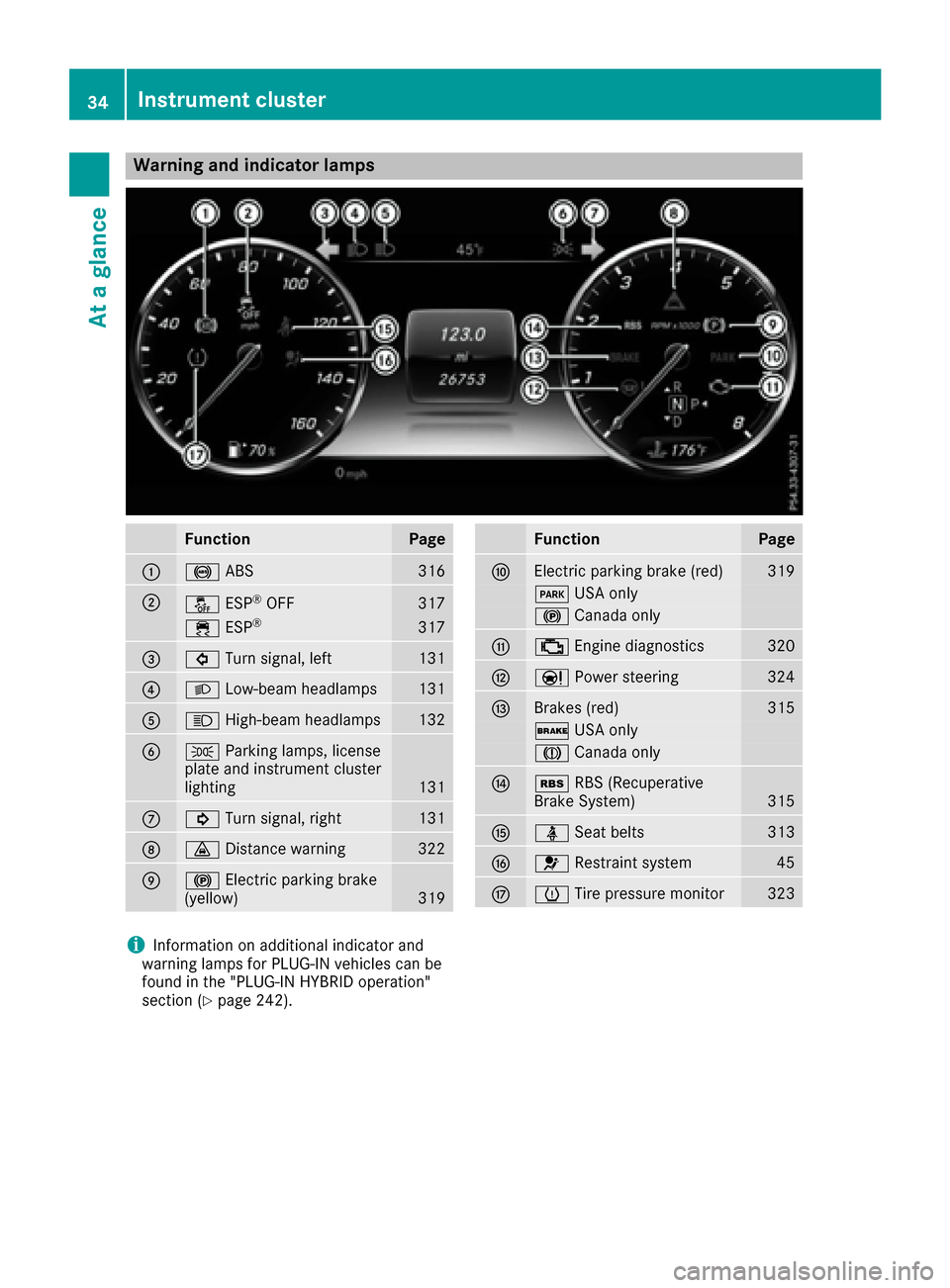 MERCEDES-BENZ S-Class SEDAN 2016 W222 Owners Guide Warning and indicator lamps
FunctionPage
:!ABS316
;åESP®OFF317
÷ESP®317
=#Turn signal, left131
?LLow-beam headlamps131
AKHigh-beam headlamps132
BTParking lamps, license
plate and instrument cluste