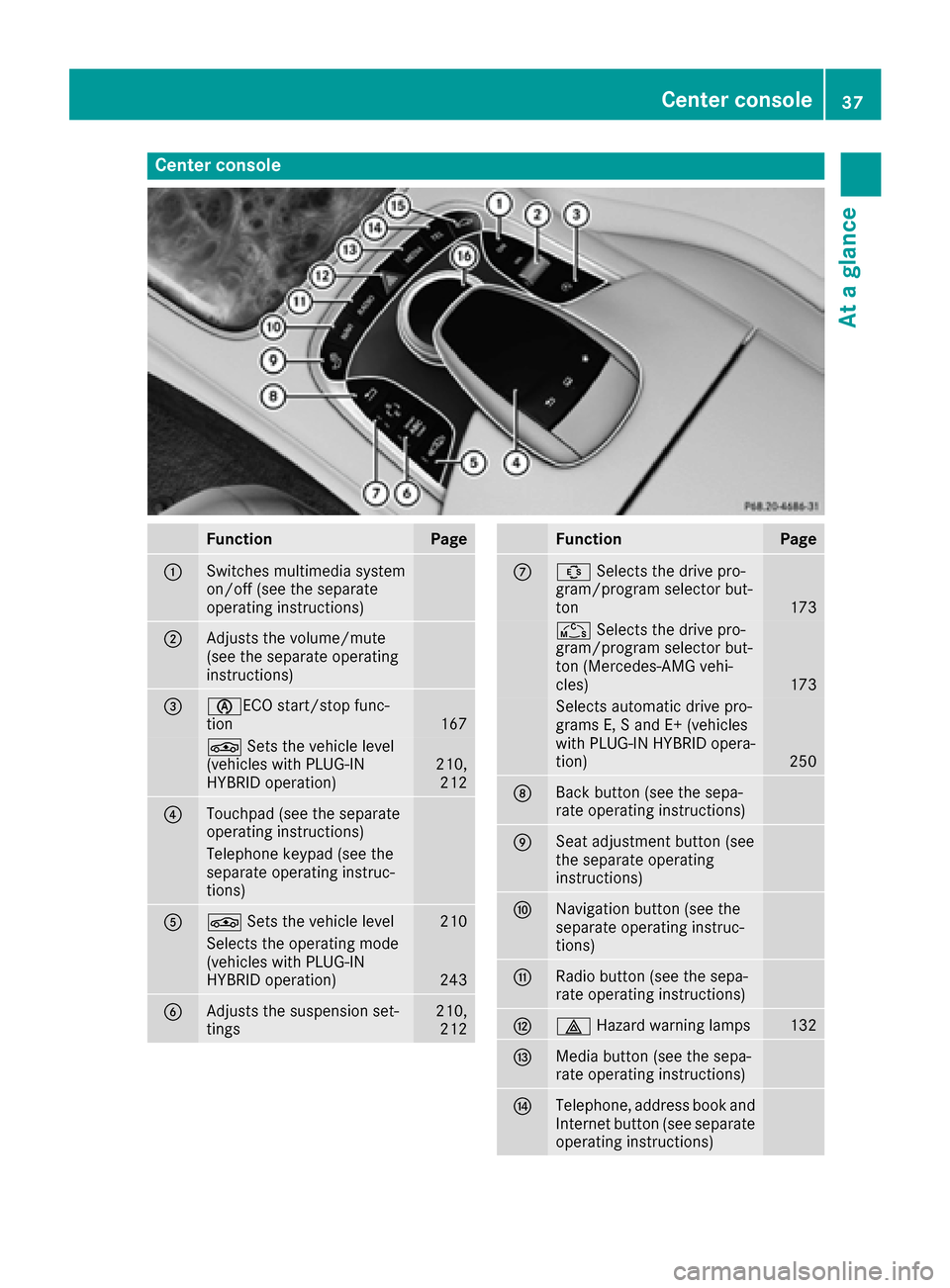 MERCEDES-BENZ S-Class SEDAN 2016 W222 Owners Guide Center console
FunctionPage
:Switches multimedia system
on/off (see the separate
operating instructions)
;Adjusts the volume/mute
(see the separate operating
instructions)
=èECO start/stop func-
tion