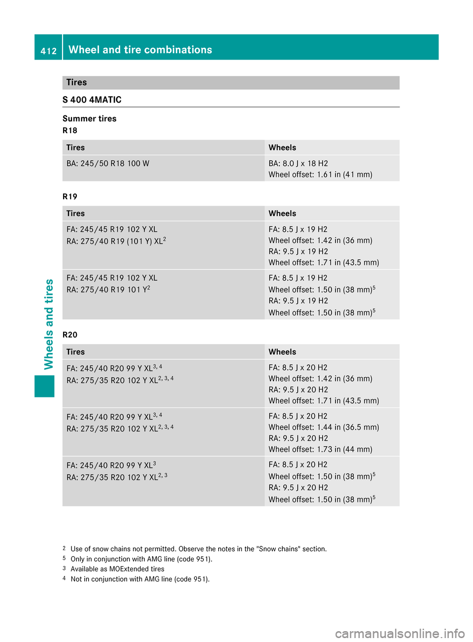 MERCEDES-BENZ S-Class SEDAN 2016 W222 User Guide Tires
S 400 4MATIC
Summer tires
R18
TiresWheels
BA: 245/50 R1810 0 WBA: 8.0 J x 18 H2
Wheel offset: 1.61 in (41 mm)
R19
TiresWheels
FA: 245/45 R19 102 Y XL
RA: 275/40 R19 (101 Y) XL2FA: 8.5 J x 19 H2
