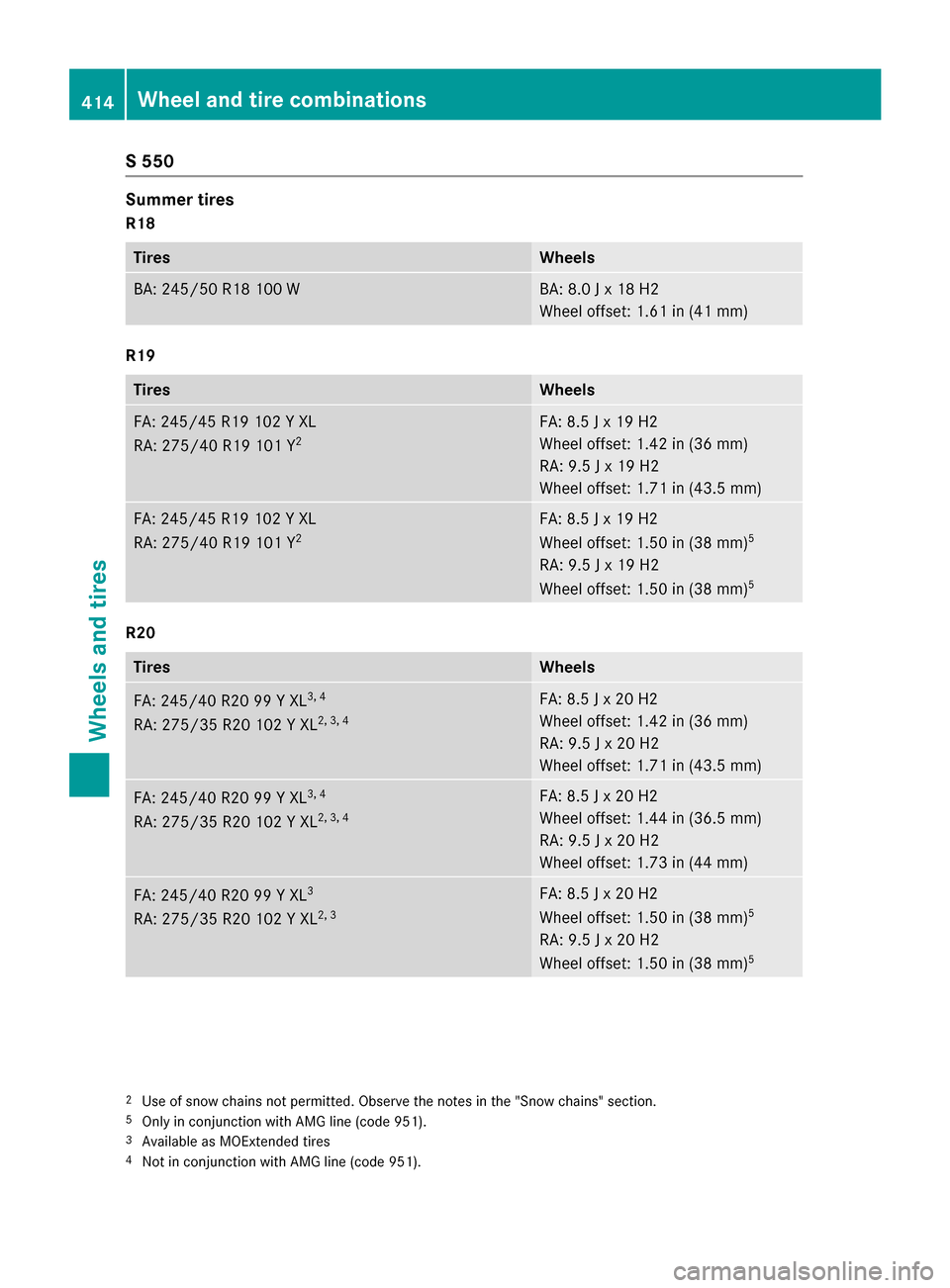 MERCEDES-BENZ S-Class SEDAN 2016 W222 User Guide S 550
Summer tires
R18
TiresWheels
BA: 245/50 R18 100 WBA: 8.0 J x 18 H2
Wheel offset: 1.61 in (41 mm)
R19
TiresWheels
FA: 245/45 R19 102 Y XL
RA: 275/40 R19 101 Y2FA: 8.5 J x 19 H2
Wheel offset: 1.42