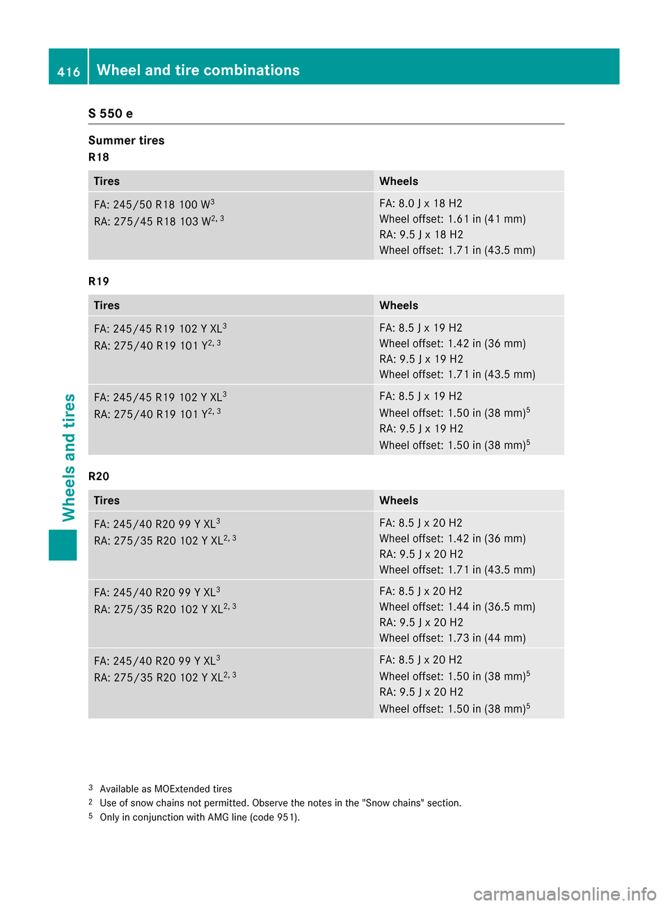 MERCEDES-BENZ S-Class SEDAN 2016 W222 Owners Guide S 550 e
Summer tires
R18
TiresWheels
FA: 245/50 R18 100 W3
RA: 275/45 R18 103 W2, 3
FA: 8.0 J x 18 H2
Wheel offset: 1.61 in (41 mm)
RA: 9.5 J x 18 H2
Wheel offset: 1.71 in (43.5 mm)
R19
TiresWheels
FA