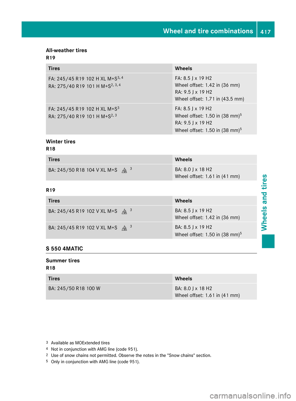 MERCEDES-BENZ S-Class SEDAN 2016 W222 Owners Guide All-weather tires
R19
TiresWheels
FA:245/45 R19 10 2 HXL M+S3,4
RA: 275/40 R19 10 1 HM+S2, 3, 4
FA:8. 5 J x 19 H2
Whee loffset :1.42 in (36 mm)
RA: 9. 5 J x19 H2
Whee loffset :1.71 in (43.5 mm)
FA :24