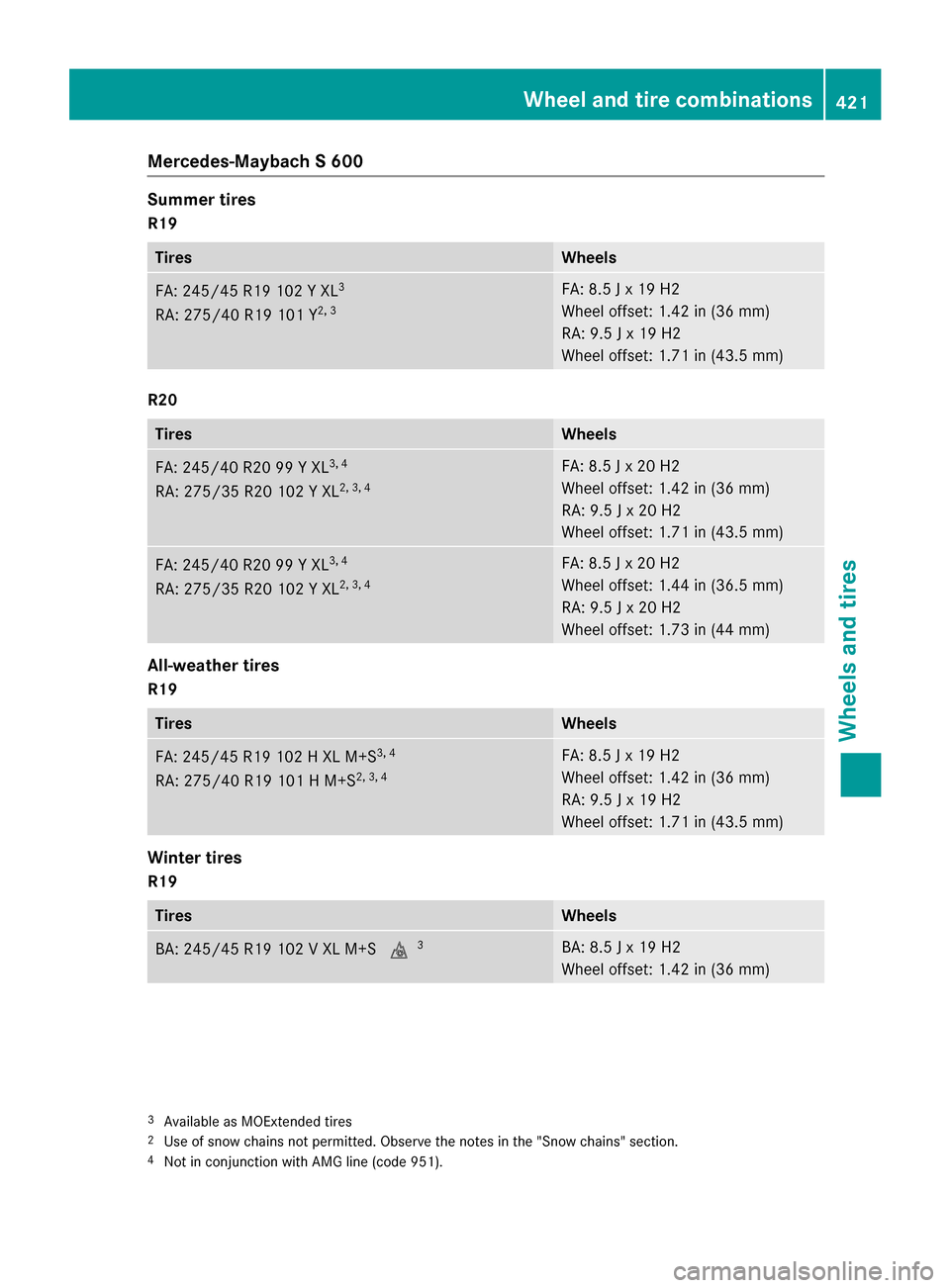 MERCEDES-BENZ S-Class SEDAN 2016 W222 Owners Guide Mercedes-Maybach S 600
Summer tires
R19
TiresWheels
FA: 245/45 R19 102 Y XL3
RA: 275/40 R19 101 Y2, 3
FA: 8.5 J x 19 H2
Wheel offset: 1.42 in (36 mm)
RA: 9.5 J x 19 H2
Wheel offset: 1.71 in (43.5 mm)
