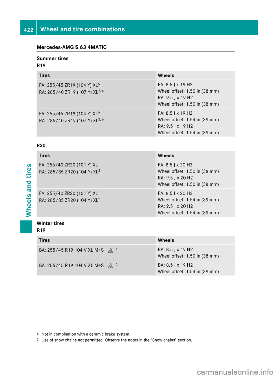 MERCEDES-BENZ S-Class SEDAN 2016 W222 Owners Guide Mercedes‑AMG S 63 4MATIC
Summer tires
R19
TiresWheels
FA: 255/45 ZR19 (104 Y) XL6
RA: 285/40 ZR19 (107 Y) XL2, 6
FA: 8.5 J x 19 H2
Wheel offset: 1.50 in (38 mm)
RA: 9.5 J x 19 H2
Wheel offset: 1.50 