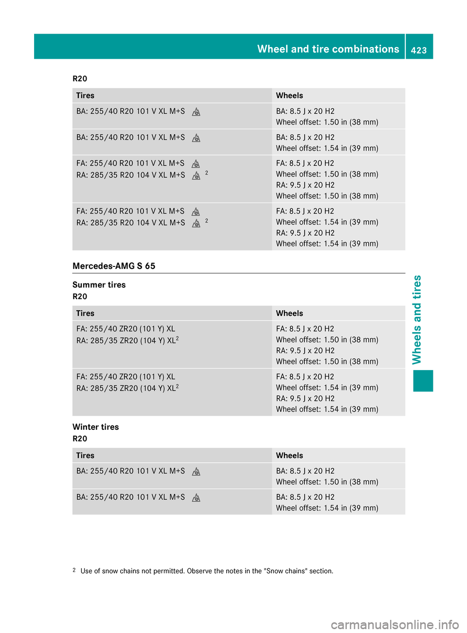 MERCEDES-BENZ S-Class SEDAN 2016 W222 Owners Guide R20
TiresWheels
BA: 255/40 R20 101 V XL M+SiBA: 8.5 J x 20 H2
Wheel offset: 1.50 in (38 mm)
BA: 255/40 R20 101 V XL M+SiBA: 8.5 J x 20 H2
Wheel offset: 1.54 in (39 mm)
FA: 255/40 R20 101 V XL M+Si
RA: