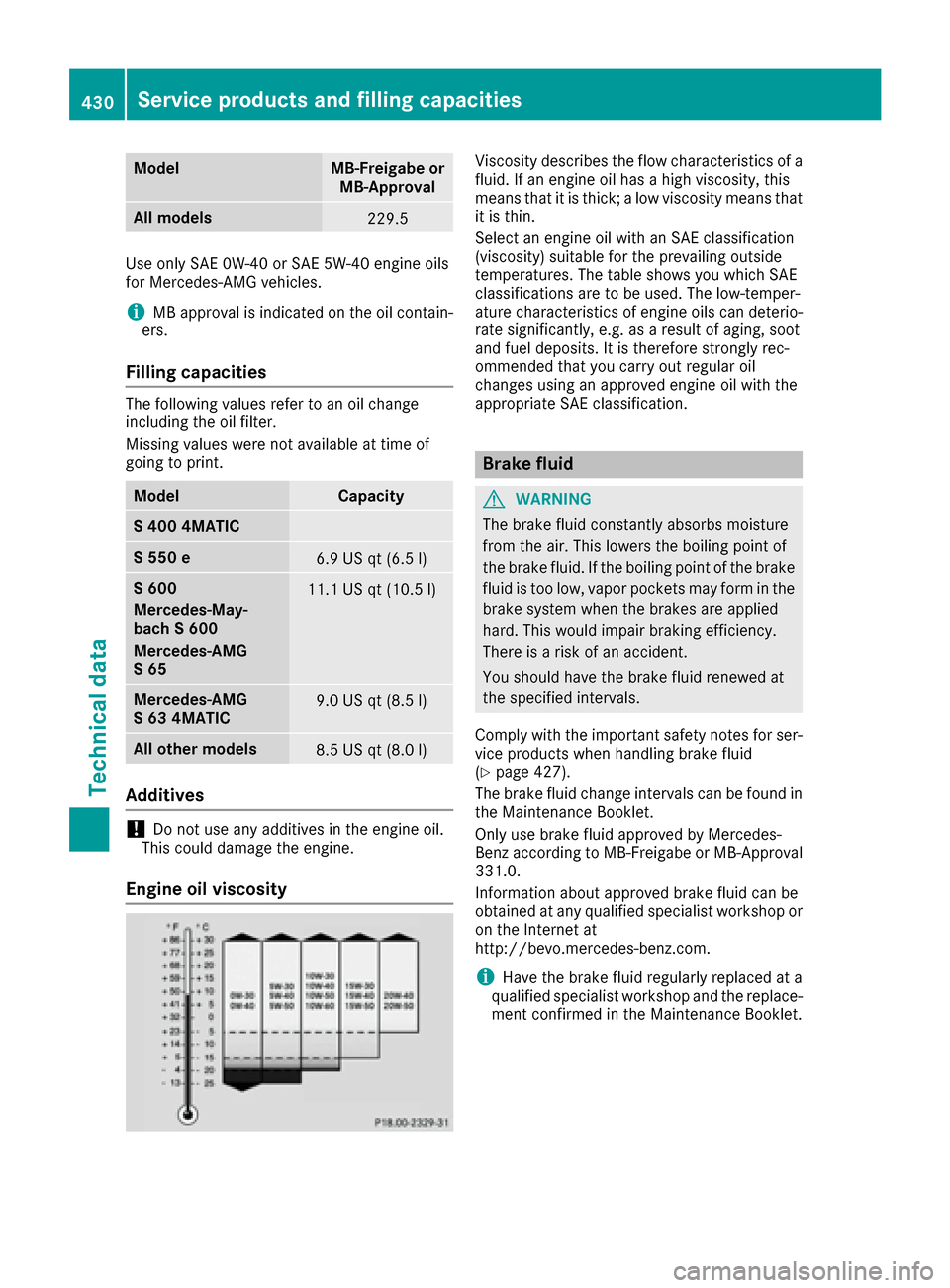 MERCEDES-BENZ S-Class SEDAN 2016 W222 Service Manual ModelMB-Freigabe orMB-Approval
All models229.5
Use only SAE 0W-40 or SAE 5W-40 engine oils
for Mercedes-AMG vehicles.
iMB approval is indicated on the oil contain-
ers.
Filling capacities
The followin