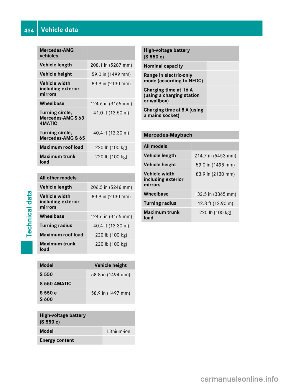 MERCEDES-BENZ S-Class SEDAN 2016 W222 Workshop Manual Mercedes‑AMG
vehicles
Vehicle length208.1 in (5287 mm)
Vehicle height59.0 in (1499 mm)
Vehicle width
including exterior
mirrors83.9 in (2130 mm)
Wheelbase124.6 in (3165 mm)
Turning circle,
Mercedes-