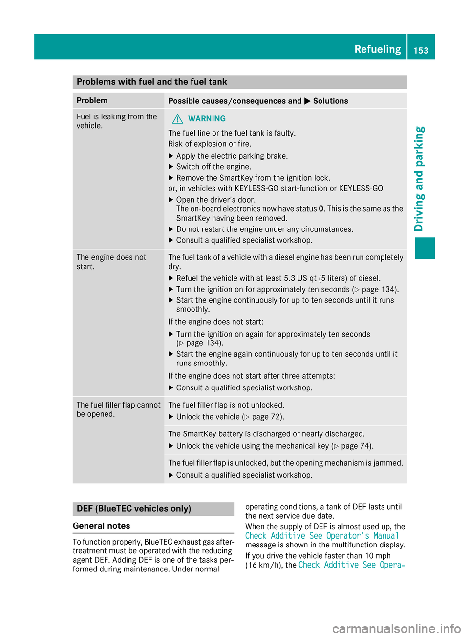 MERCEDES-BENZ GLE-Class 2016 C292 Owners Manual Problems with fuel and the fuel tank
ProblemPossible causes/consequences andMSolutions
Fuel is leaking from the
vehicle.GWARNING
The fuel line or the fuel tank is faulty.
Risk of explosion or fire.
XA MERCEDES-BENZ GLE-Class 2016 C292 Owners Manual Problems with fuel and the fuel tank
ProblemPossible causes/consequences andMSolutions
Fuel is leaking from the
vehicle.GWARNING
The fuel line or the fuel tank is faulty.
Risk of explosion or fire.
XA