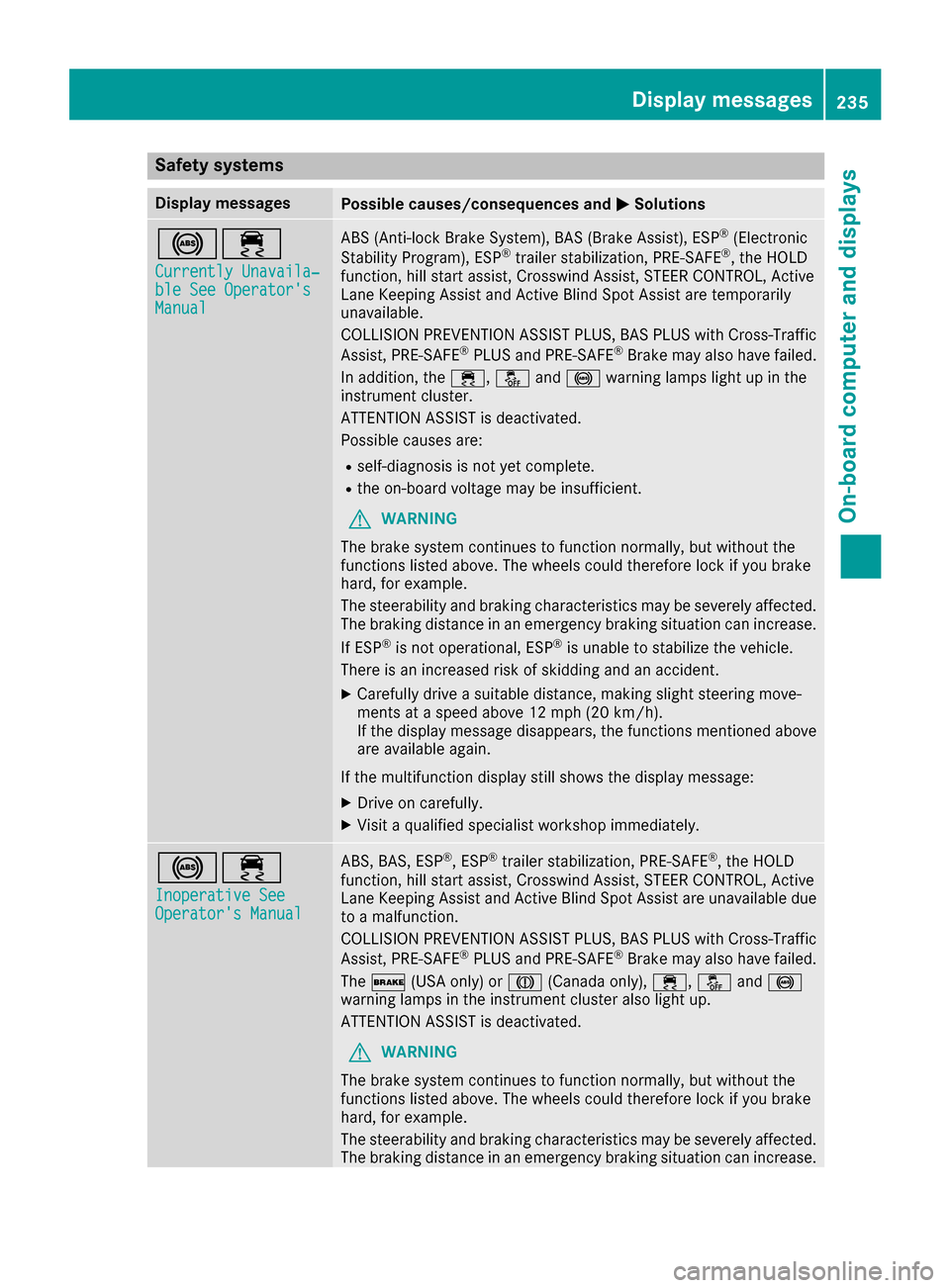 MERCEDES-BENZ GLE-Class 2016 C292 Owners Manual Safety systems
Display messagesPossible causes/consequences andMSolutions
!÷
Currently Unavaila‐ble See OperatorsManual
ABS (Anti-lock Brake System), BAS (Brake Assist), ESP®(Electronic
Stability