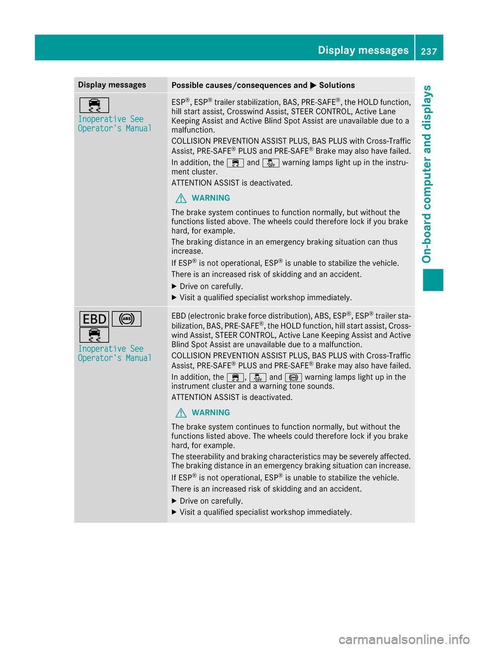 MERCEDES-BENZ GLE-Class 2016 C292 Owners Manual Display messagesPossible causes/consequences andMSolutions
÷
Inoperative SeeOperatorsManual
ES P®,ES P®trailer stabilization ,BAS, PRE ‑SAFE®, th eHOLD function ,
hill start assist ,Crosswin dA
