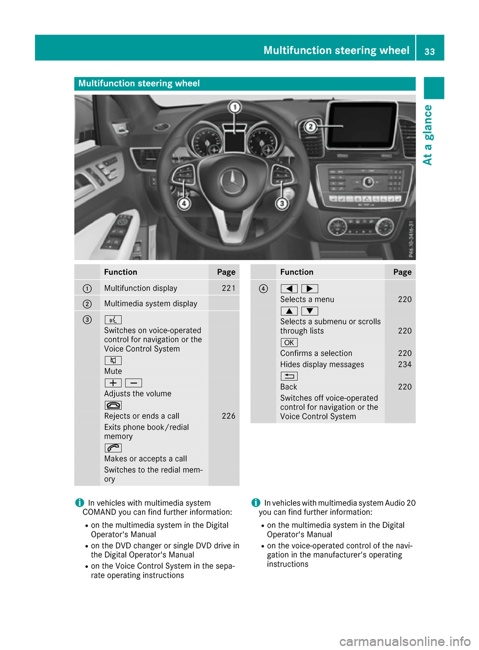 MERCEDES-BENZ GLE-Class 2016 C292 Owners Manual Multifunction steering wheel
FunctionPage
:Multifunction display221
;Multimedia system display
=?
Switches on voice-operated
control for navigation or the
Voice Control System
8
Mute
WX
Adjusts the vo