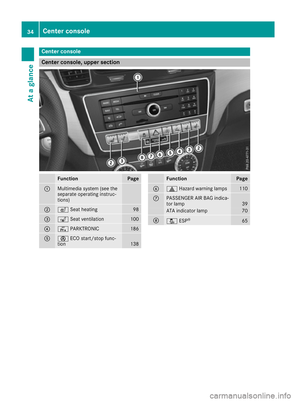 MERCEDES-BENZ GLE-Class 2016 C292 Owners Guide Center console
Center console, upper section
FunctionPage
:Multimedia system (see the
separate operating instruc-
tions)
;cSeat heating98
=sSeat ventilation100
?cPARKTRONIC186
AèECO start/stop func-
MERCEDES-BENZ GLE-Class 2016 C292 Owners Guide Center console
Center console, upper section
FunctionPage
:Multimedia system (see the
separate operating instruc-
tions)
;cSeat heating98
=sSeat ventilation100
?cPARKTRONIC186
AèECO start/stop func-