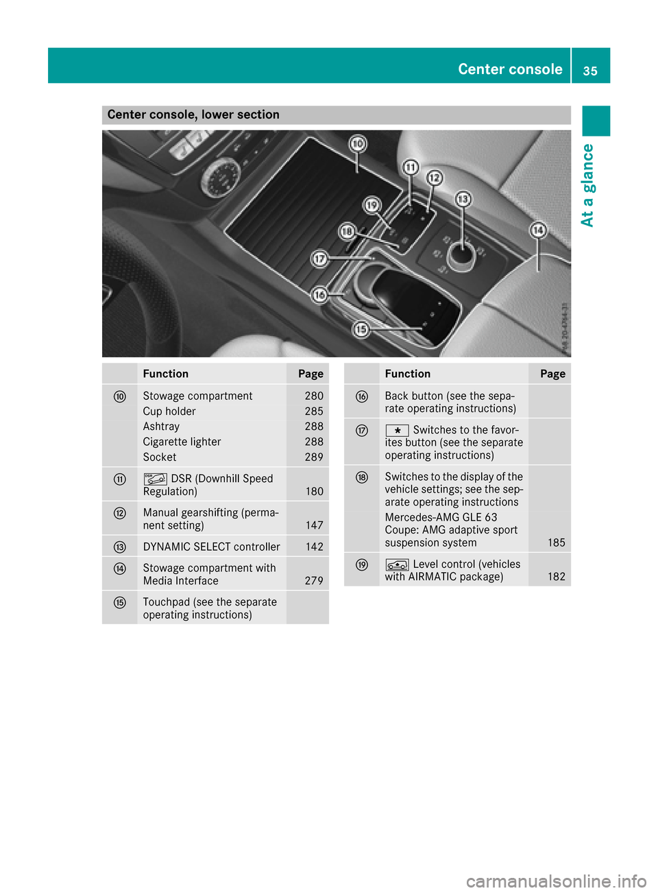 MERCEDES-BENZ GLE-Class 2016 C292 Owners Guide Center console, lower section
FunctionPage
FStowage compartment280
Cup holder285
Ashtray288
Cigarette lighter288
Socket289
GÃDSR (Downhill Speed
Regulation)180
HManual gearshifting (perma-
nent setti MERCEDES-BENZ GLE-Class 2016 C292 Owners Guide Center console, lower section
FunctionPage
FStowage compartment280
Cup holder285
Ashtray288
Cigarette lighter288
Socket289
GÃDSR (Downhill Speed
Regulation)180
HManual gearshifting (perma-
nent setti