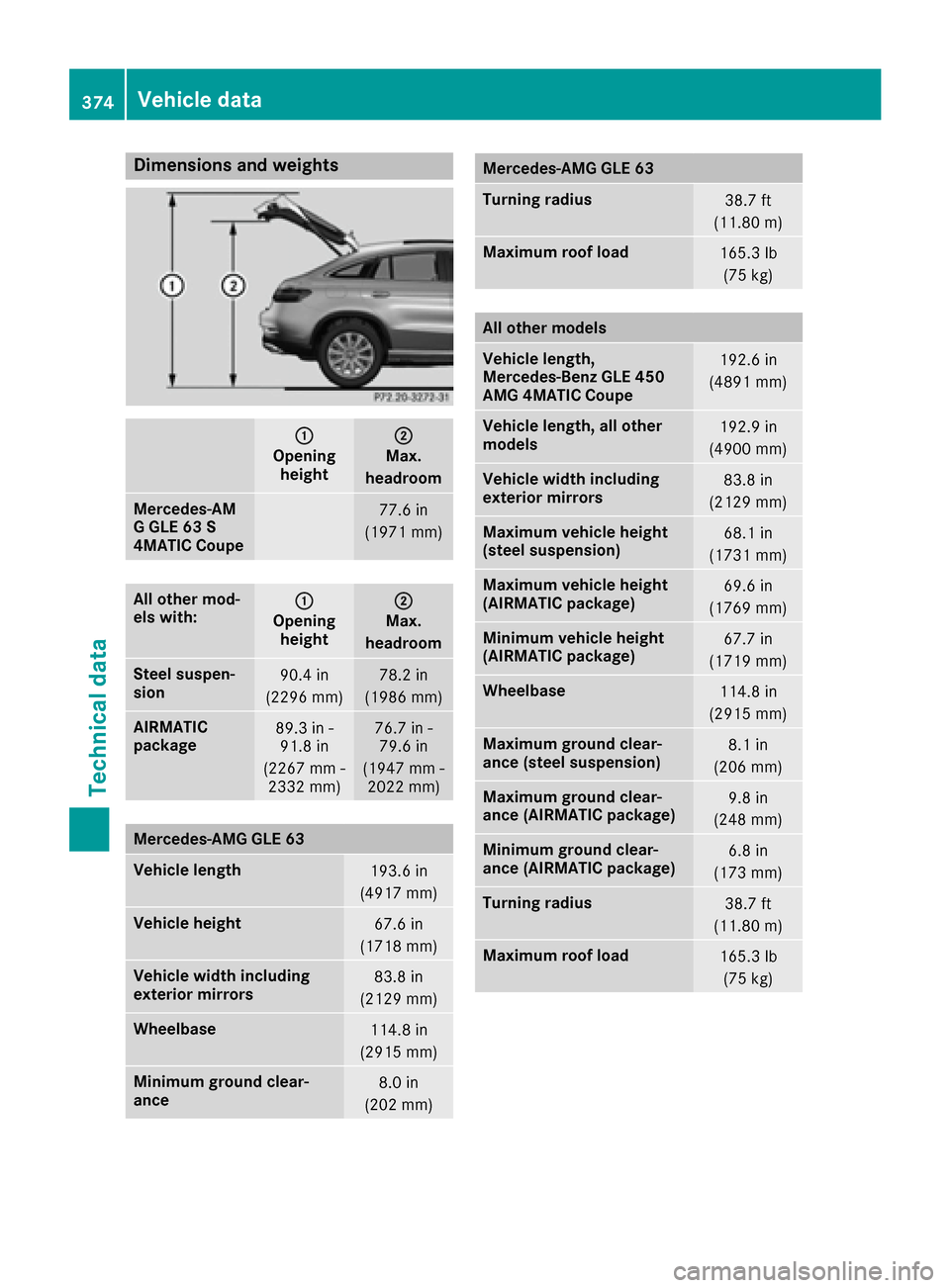 MERCEDES-BENZ GLE-Class 2016 C292 Owners Manual Dimensions andweights
:
Openin g
height
;
Max.
headroom
Mercedes ‑AM
G GLE 63 S
4MATIC Coup e77.6 in
(1971 mm )
All othermod-
els with::
Opening height
;
Max.
headr oom
Steel suspen-
sion90.4in
(229 MERCEDES-BENZ GLE-Class 2016 C292 Owners Manual Dimensions andweights
:
Openin g
height
;
Max.
headroom
Mercedes ‑AM
G GLE 63 S
4MATIC Coup e77.6 in
(1971 mm )
All othermod-
els with::
Opening height
;
Max.
headr oom
Steel suspen-
sion90.4in
(229