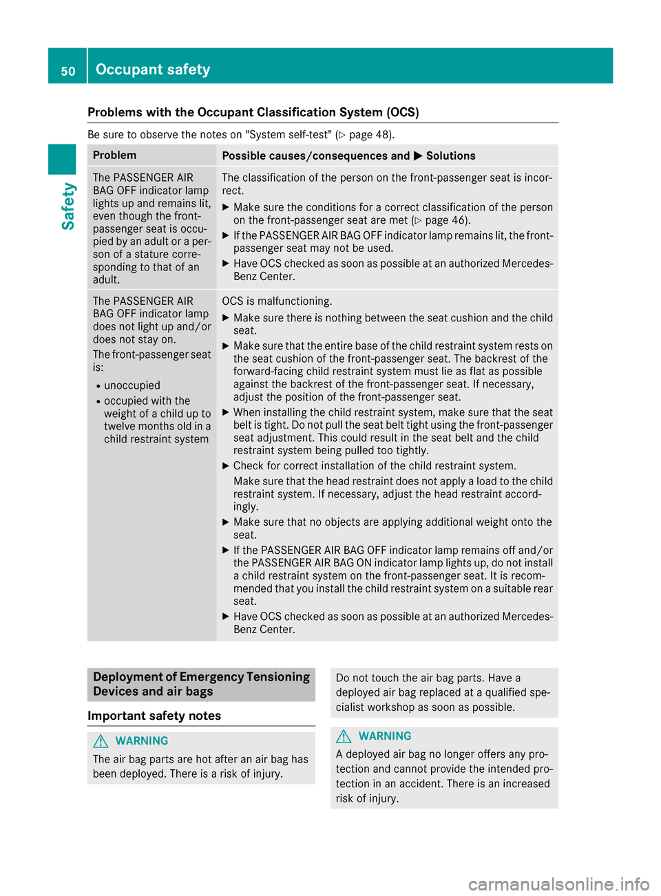 MERCEDES-BENZ GLE-Class 2016 C292 Owners Manual Problems with the Occupant Classification System (OCS)
Be sure to observe the notes on "System self-test" (Ypage 48).
ProblemPossible causes/consequences andMSolutions
The PASSENGER AIR
BAG OFF indica