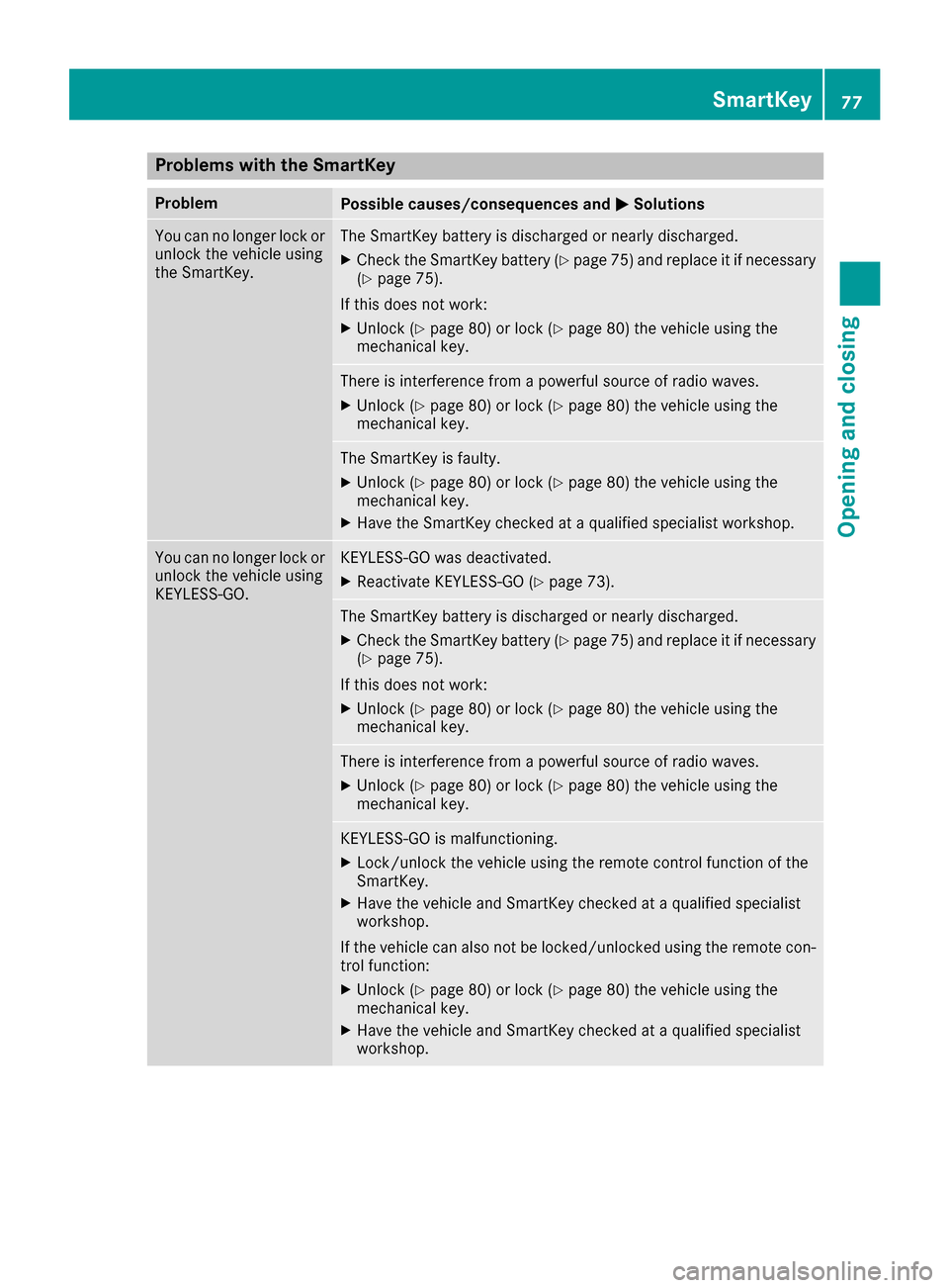 MERCEDES-BENZ GLE-Class 2016 C292 Manual PDF Problems with the SmartKey
ProblemPossible causes/consequences andMSolutions
You can no longer lock or
unlock the vehicle using
the SmartKey.The SmartKey battery is discharged or nearly discharged.
XC MERCEDES-BENZ GLE-Class 2016 C292 Manual PDF Problems with the SmartKey
ProblemPossible causes/consequences andMSolutions
You can no longer lock or
unlock the vehicle using
the SmartKey.The SmartKey battery is discharged or nearly discharged.
XC