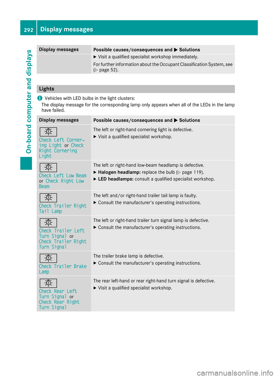 MERCEDES-BENZ GLE-Class 2016 W218 Owners Manual Display messagesPossible causes/consequences andMSolutions
XVisitaqualified specialist workshop immediately.
Fo rfurther information about th eOccupant Classification System, see
(
Ypage 52).
Lights
i