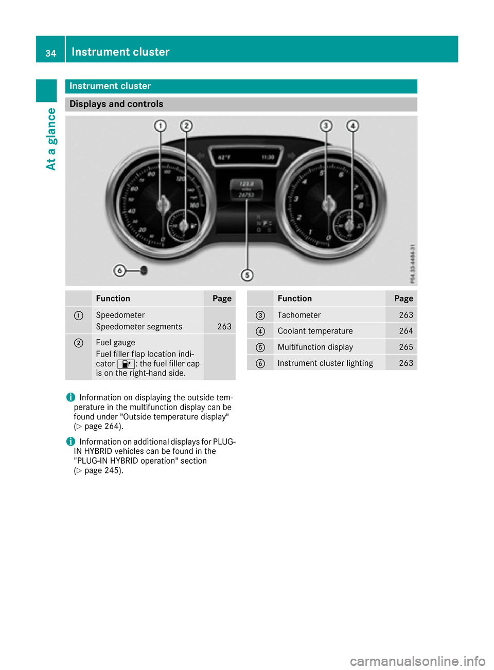 MERCEDES-BENZ GLE-Class 2016 W218 Owners Manual Instrument cluster
Displays and controls
FunctionPage
:Speedometer
Speedometer segments263
;Fue lgauge
Fue lfiller flap location indi-
cator 8: thefuel filler cap
is on th eright-hand side .
FunctionP