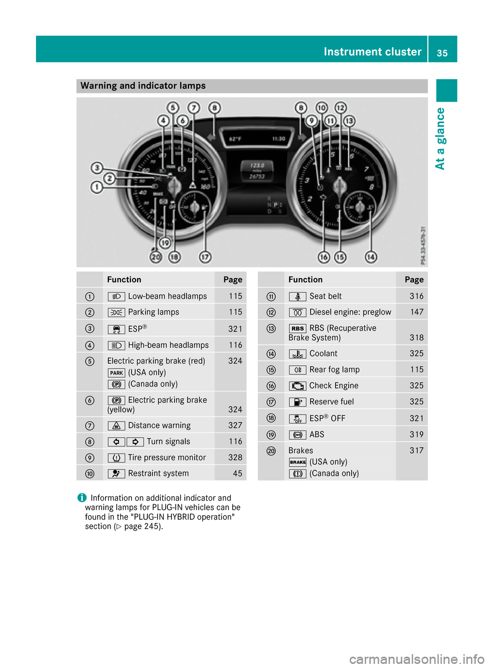 MERCEDES-BENZ GLE-Class 2016 W218 Owners Guide Warning and indicator lamps
FunctionPage
:LLow-beam headlamps115
;TParking lamps115
=÷ESP®321
?KHigh-beam headlamps116
AElectric parking brake (red)324
F(USA only)
!(Canada only)
B!Electric parking MERCEDES-BENZ GLE-Class 2016 W218 Owners Guide Warning and indicator lamps
FunctionPage
:LLow-beam headlamps115
;TParking lamps115
=÷ESP®321
?KHigh-beam headlamps116
AElectric parking brake (red)324
F(USA only)
!(Canada only)
B!Electric parking