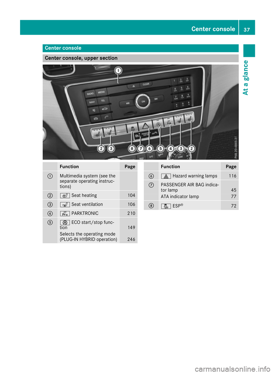 MERCEDES-BENZ GLE-Class 2016 W218 Owners Guide Center console
Center console, upper section
FunctionPage
:Multimedia system (see the
separate operating instruc-
tions)
;cSeat heating104
=sSeat ventilation106
?cPARKTRONIC210
AèECO start/stop func- MERCEDES-BENZ GLE-Class 2016 W218 Owners Guide Center console
Center console, upper section
FunctionPage
:Multimedia system (see the
separate operating instruc-
tions)
;cSeat heating104
=sSeat ventilation106
?cPARKTRONIC210
AèECO start/stop func-
