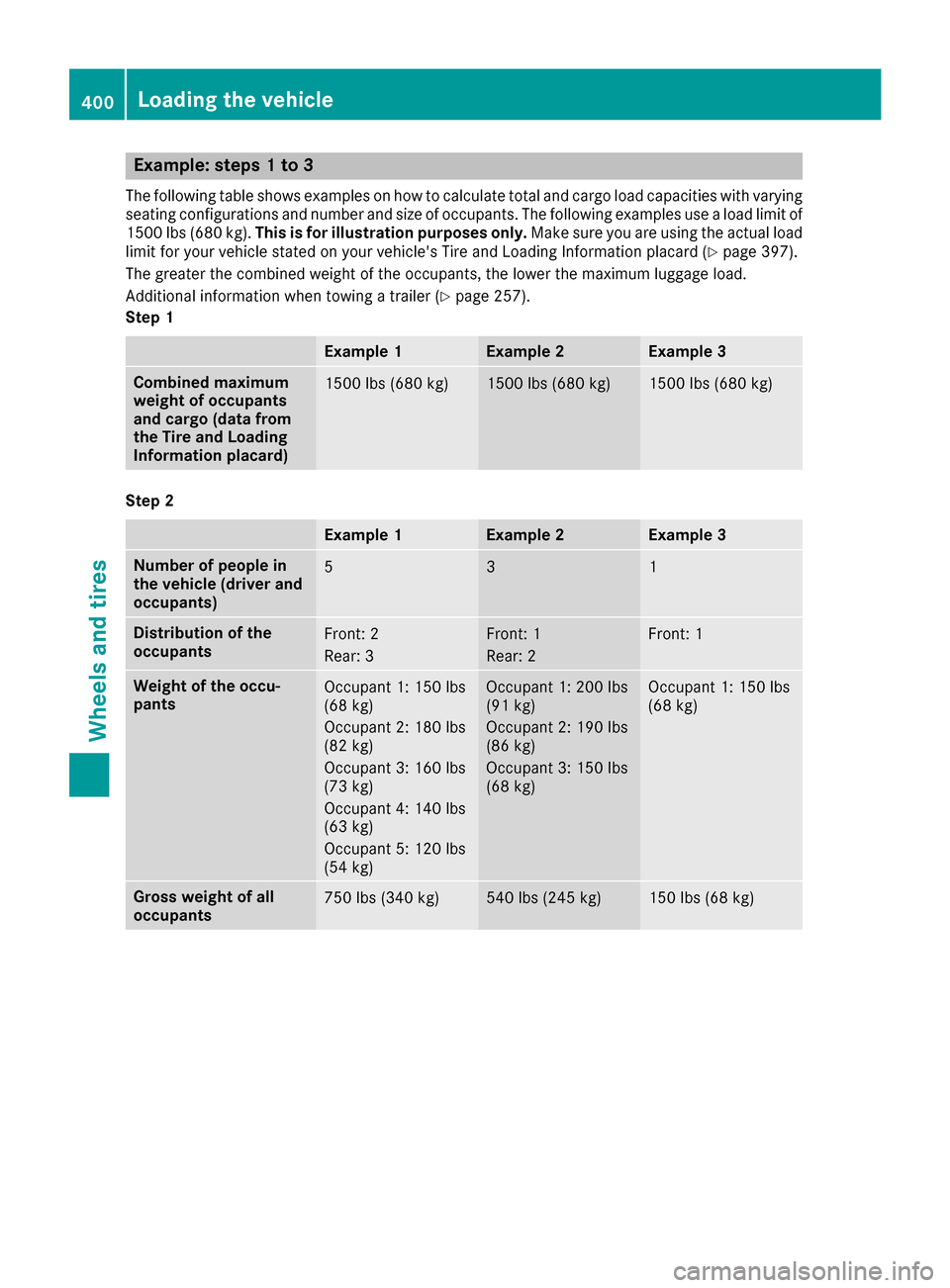 MERCEDES-BENZ GLE-Class 2016 W218 Owners Manual Example: steps 1 to 3
The following table shows examples on how to calculate total and cargo load capacities with varying
seating configurations and number and size of occupants. The following example MERCEDES-BENZ GLE-Class 2016 W218 Owners Manual Example: steps 1 to 3
The following table shows examples on how to calculate total and cargo load capacities with varying
seating configurations and number and size of occupants. The following example