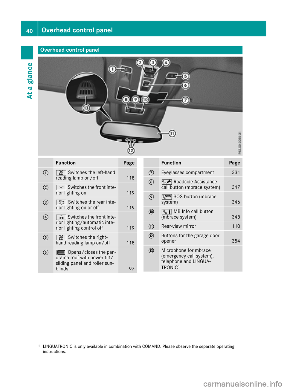 MERCEDES-BENZ GLE-Class 2016 W218 Service Manual Overhead control panel
FunctionPage
:pSwitches the left-hand
reading lamp on/off118
;c Switches the front inte-
rior lighting on119
=u Switches the rear inte-
rior lighting on or off119
?| Switches th MERCEDES-BENZ GLE-Class 2016 W218 Service Manual Overhead control panel
FunctionPage
:pSwitches the left-hand
reading lamp on/off118
;c Switches the front inte-
rior lighting on119
=u Switches the rear inte-
rior lighting on or off119
?| Switches th