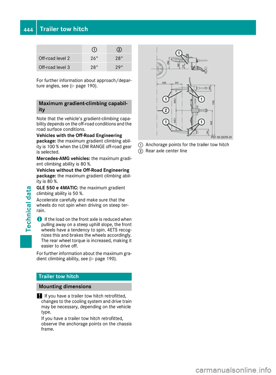 MERCEDES-BENZ GLE-Class 2016 W218 Owners Manual :;
Off-road level 226°28°
Off-road level 328°29°
For further information about approach/depar-
ture angles, see (Ypage 190).
Maximum gradient-climbing capabil-
ity
Note that the vehicles gradient MERCEDES-BENZ GLE-Class 2016 W218 Owners Manual :;
Off-road level 226°28°
Off-road level 328°29°
For further information about approach/depar-
ture angles, see (Ypage 190).
Maximum gradient-climbing capabil-
ity
Note that the vehicles gradient