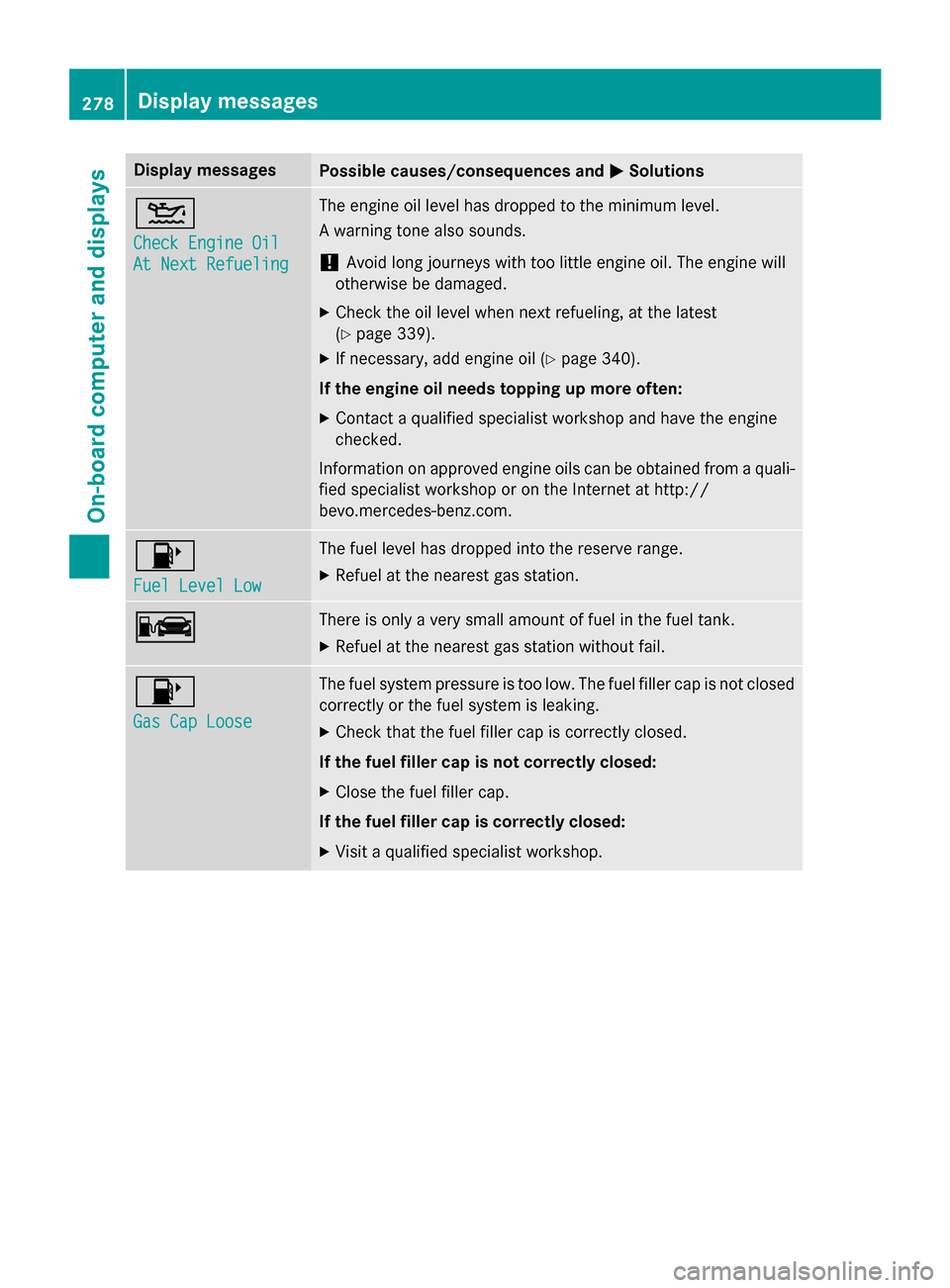 MERCEDES-BENZ GLC-Class 2016 X253 Owners Manual Display messagesPossible causes/consequences andMSolutions
4
Check Engine Oil
At NextRefueling
The engin eoil level has dropped to th eminimum level.
A warnin gtone also sounds.
!Avoid lon gjourneys w