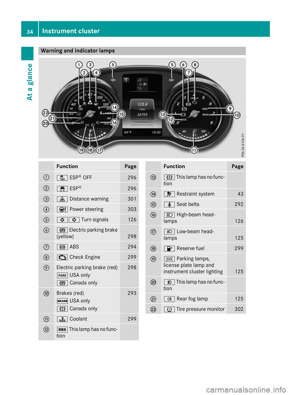 MERCEDES-BENZ GLC-Class 2016 X253 Owners Manual Warning and indicator lamps
FunctionPage
:åESP®OFF296
;÷ESP®296
=·Distance warning301
?ÐPower steering303
A#! Turn signals126
B!Electric parking brake
(yellow)
298
C! ABS294
D;Check Engine299
EE