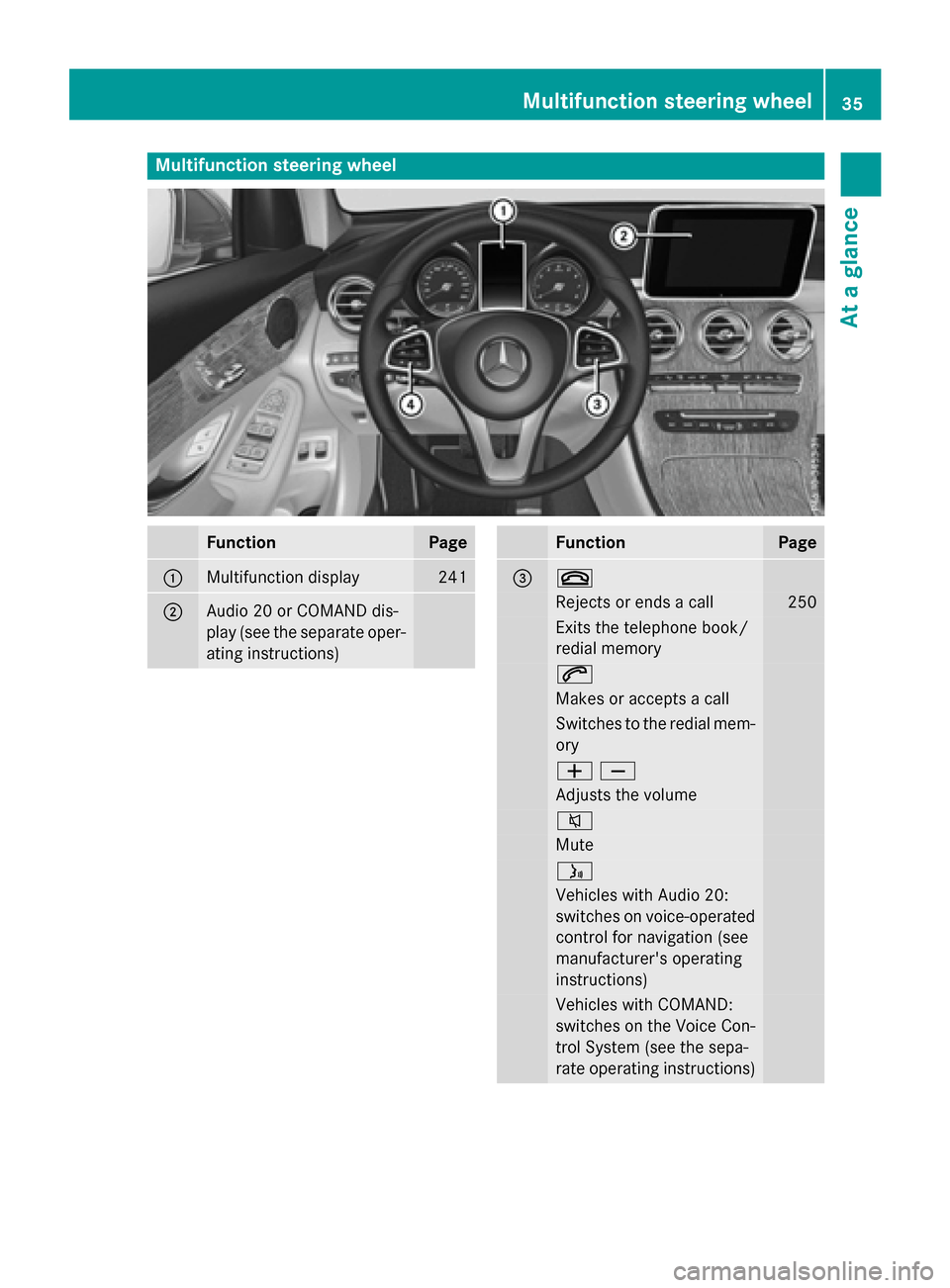 MERCEDES-BENZ GLC-Class 2016 X253 Owners Manual Multifunction steering wheel
FunctionPage
:Multifunction display241
;Audio 20 or COMAND dis-
play (see the separate oper-
ating instructions)
FunctionPage
=~
Rejects or ends a call250
Exits the teleph