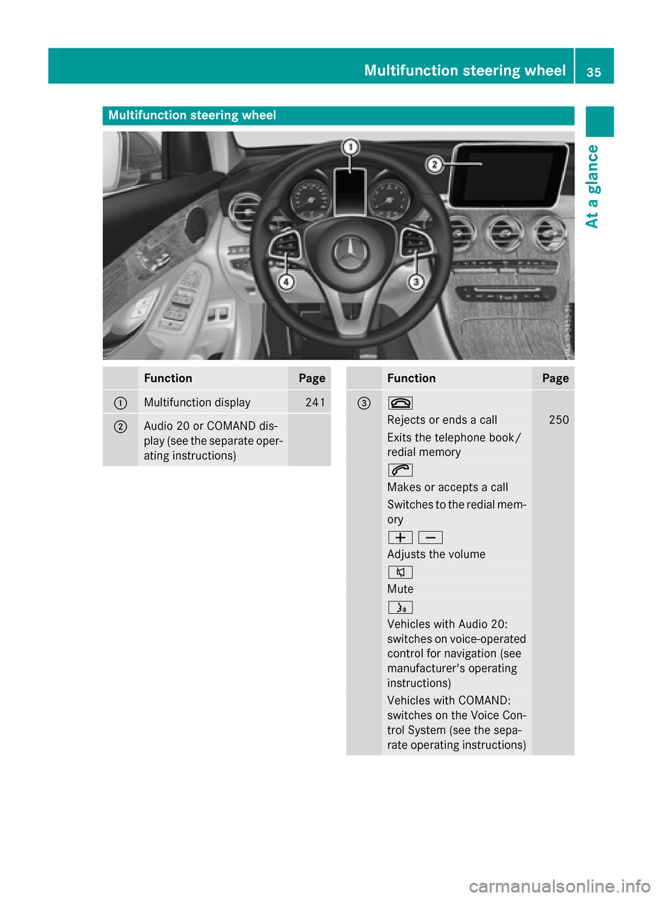 MERCEDES-BENZ GLC-Class 2016 X253 Owners Guide Multifunction steering wheel
FunctionPage
:Multifunction display241
;Audio 20 or COMAND dis-
play (see the separate oper-
ating instructions)
FunctionPage
=~
Rejects or ends a call250
Exits the teleph