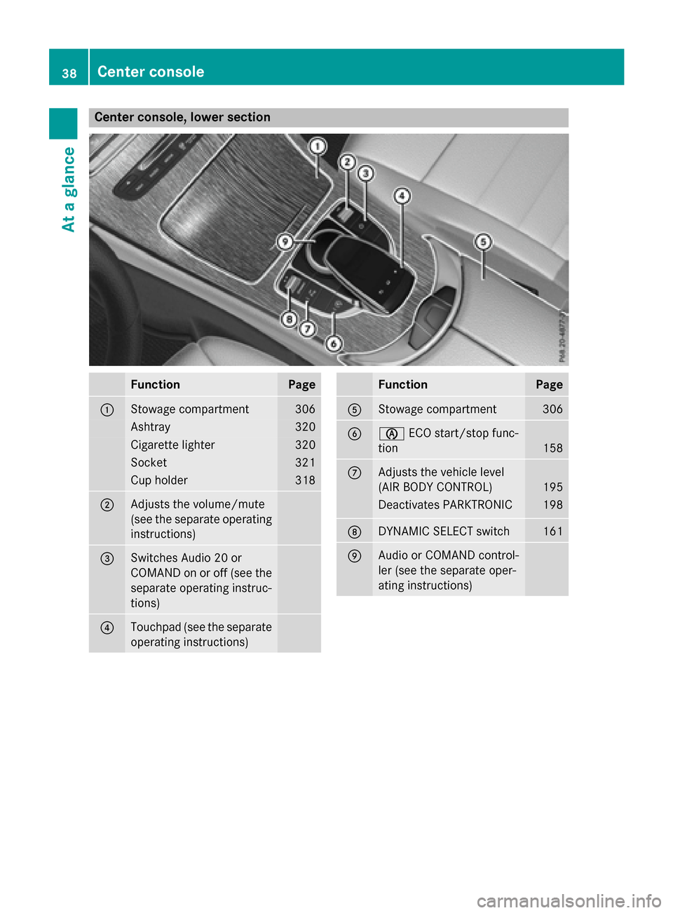 MERCEDES-BENZ GLC-Class 2016 X253 Owners Guide Center console, lower section
FunctionPage
:Stowage compartment306
Ashtray320
Cigarette lighter320
Socket321
Cup holder318
;Adjusts the volume/mute
(see the separate operating
instructions)
=Switches 