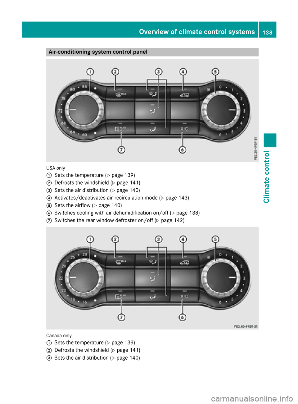 MERCEDES-BENZ GLA-Class 2016 X156 Owners Manual Air-conditioning system controlpanel
USAonly
:
Sets th etemperature (Ypage 139)
;Defroststh ewindshield (Ypage 141)
=Sets theair distribution (Ypage 140)
?Activates/deactivates air-recirculation mod e