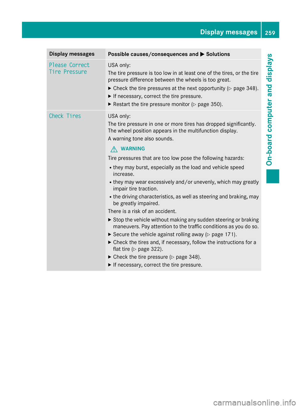 MERCEDES-BENZ GLA-Class 2016 X156 Owners Manual Display messagesPossible causes/consequences andMSolutions
Please Correct
TirePressure
US Aonly:
The tire pressur eis to olow in at leas ton eof th etires ,or th etire
pressur edifference between th e