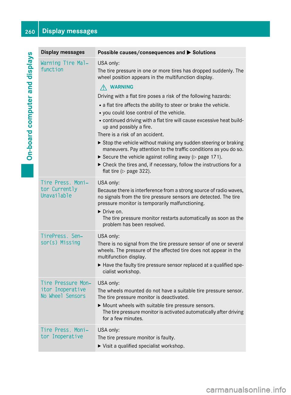 MERCEDES-BENZ GLA-Class 2016 X156 Owners Manual Display messagesPossible causes/consequences andMSolutions
WarningTir eMal ‐
function
USAonly:
The tire pressur ein on eor mor etires has dropped suddenly. The
whee lposition appears in th emultifun