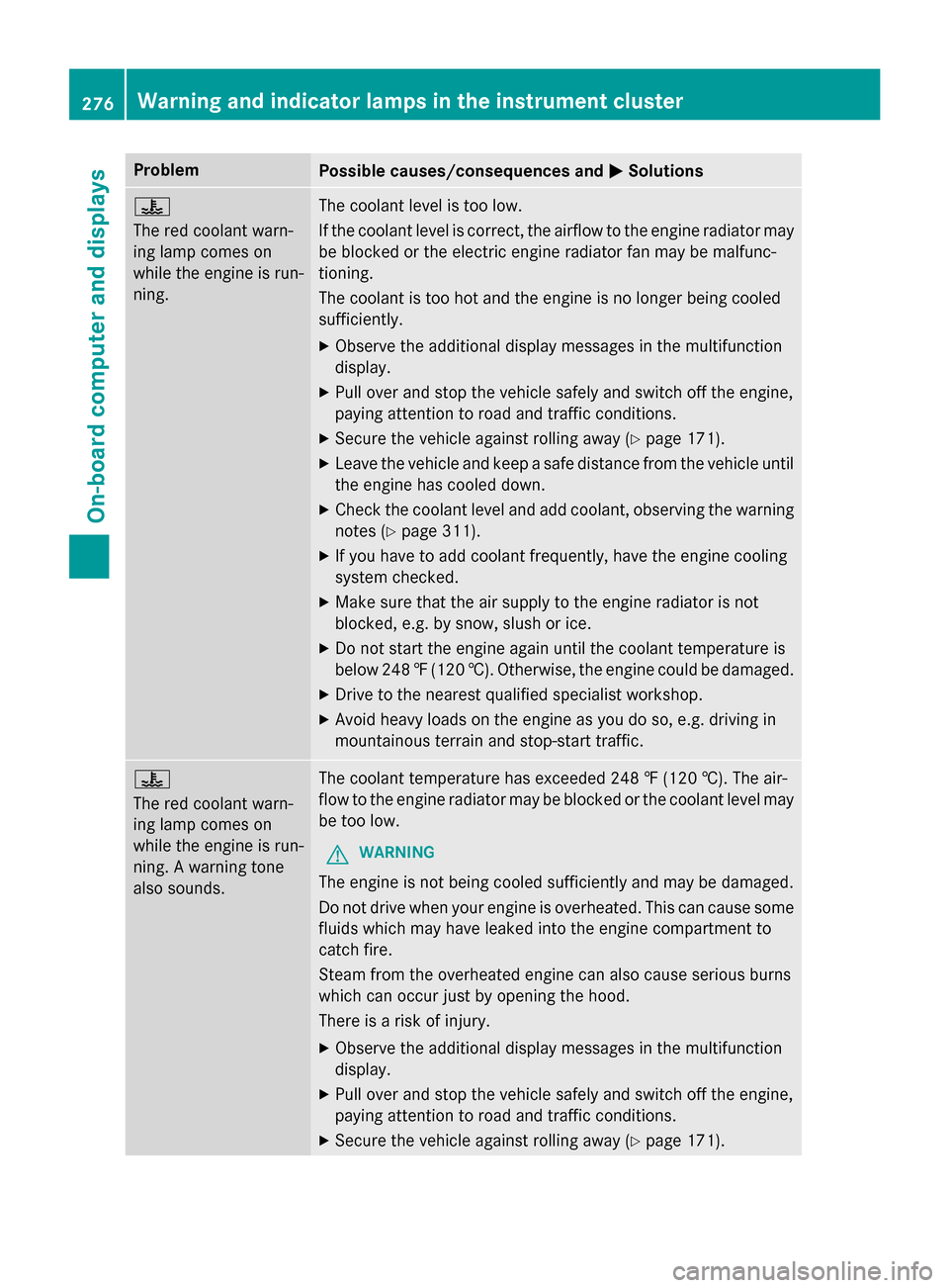 MERCEDES-BENZ GLA-Class 2016 X156 Owners Manual ProblemPossible causes/consequences andMSolutions
?
The red coolant warn-
ing lamp comes on
while the engine is run-
ning.The coolant level is too low.
If the coolant level is correct, the airflow to MERCEDES-BENZ GLA-Class 2016 X156 Owners Manual ProblemPossible causes/consequences andMSolutions
?
The red coolant warn-
ing lamp comes on
while the engine is run-
ning.The coolant level is too low.
If the coolant level is correct, the airflow to